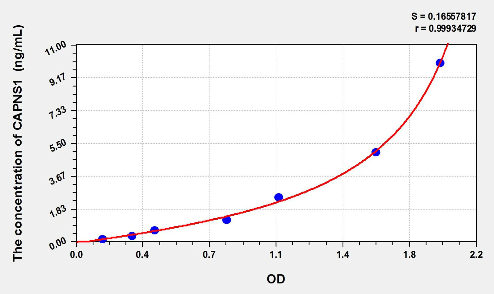 Rat CAPNS1 (Calpain, Small Subunit 1) ELISA Kit