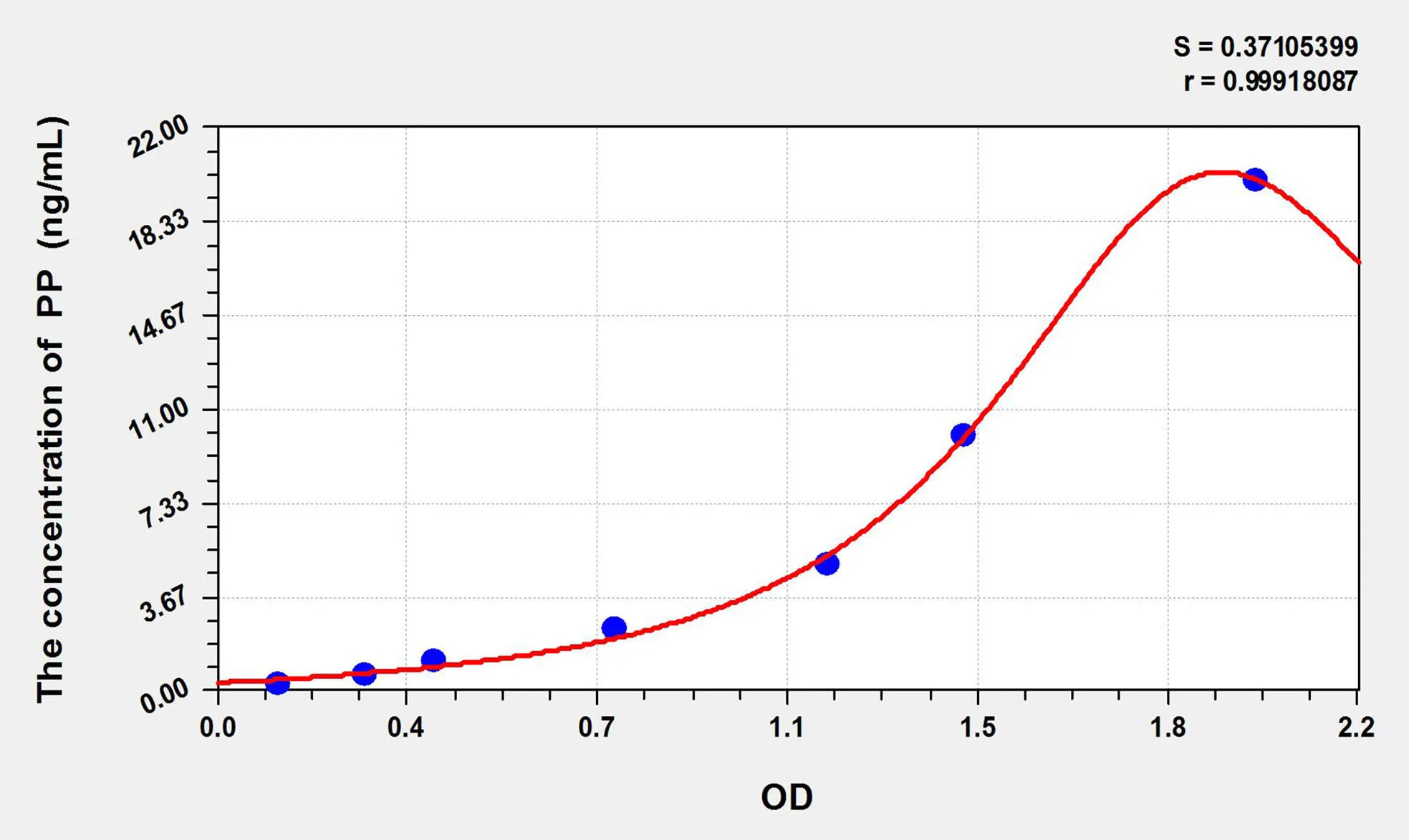 Human PP (Pancreatic Polypeptide) ELISA Kit