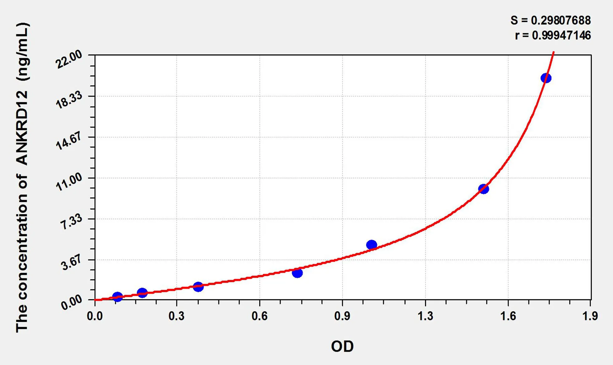Human ANKRD12 (Ankyrin Repeat Domain Protein 12) ELISA Kit