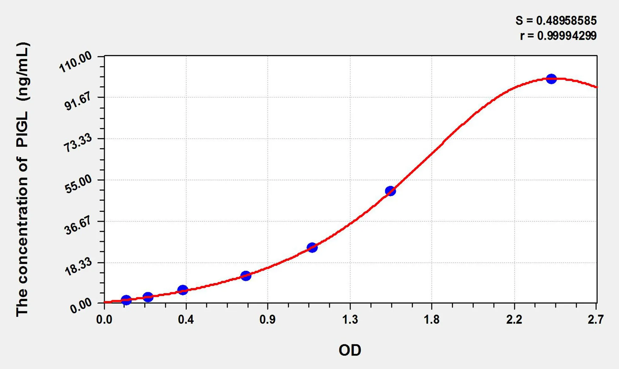 Human PIGL (Phosphatidylinositol Glycan L) ELISA Kit