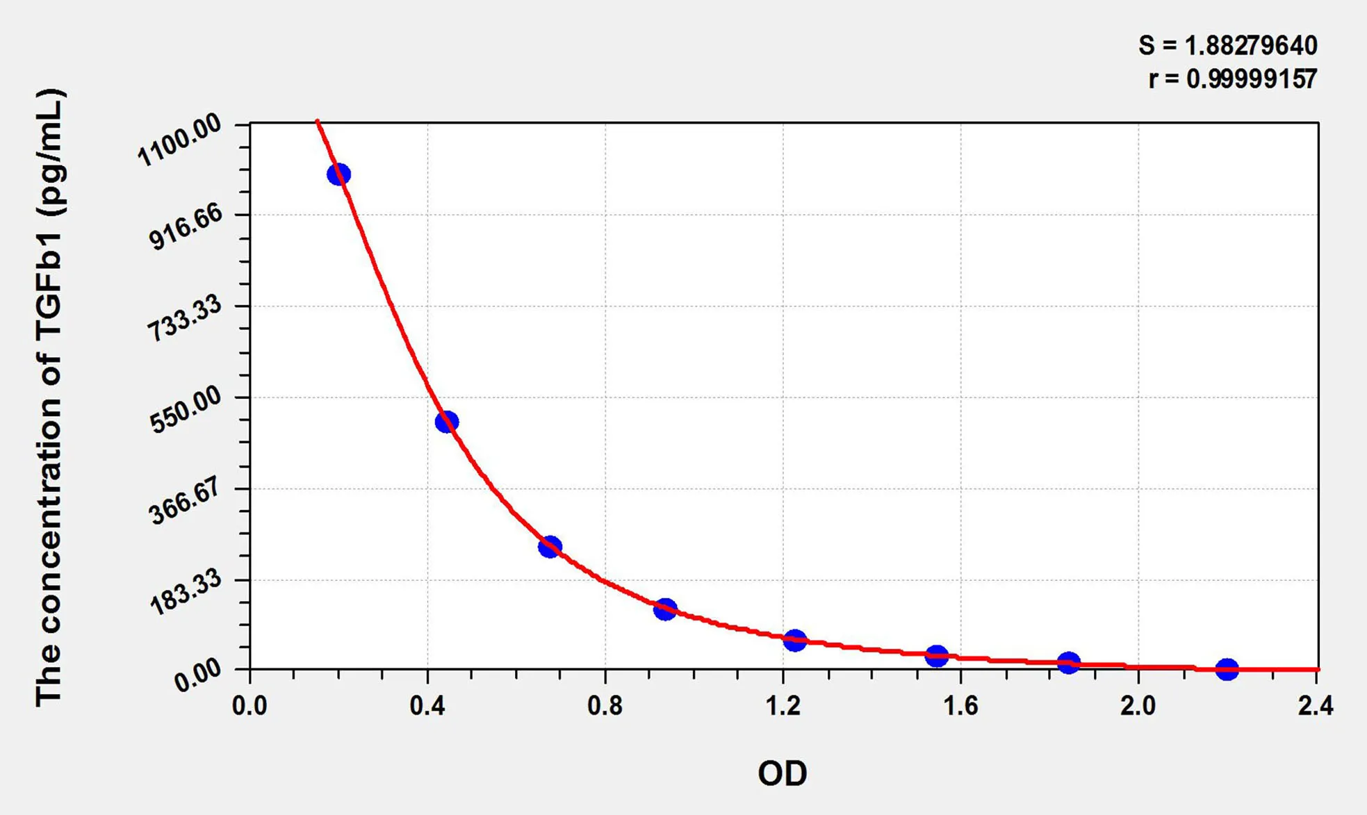 Cattle TGFb1 (Transforming Growth Factor Beta 1) ELISA Kit - image 1