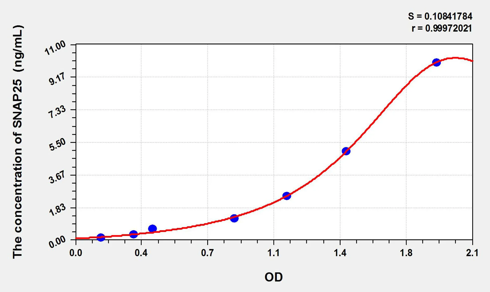 Human SNAP25 (Synaptosomal Associated Protein 25kDa) ELISA Kit