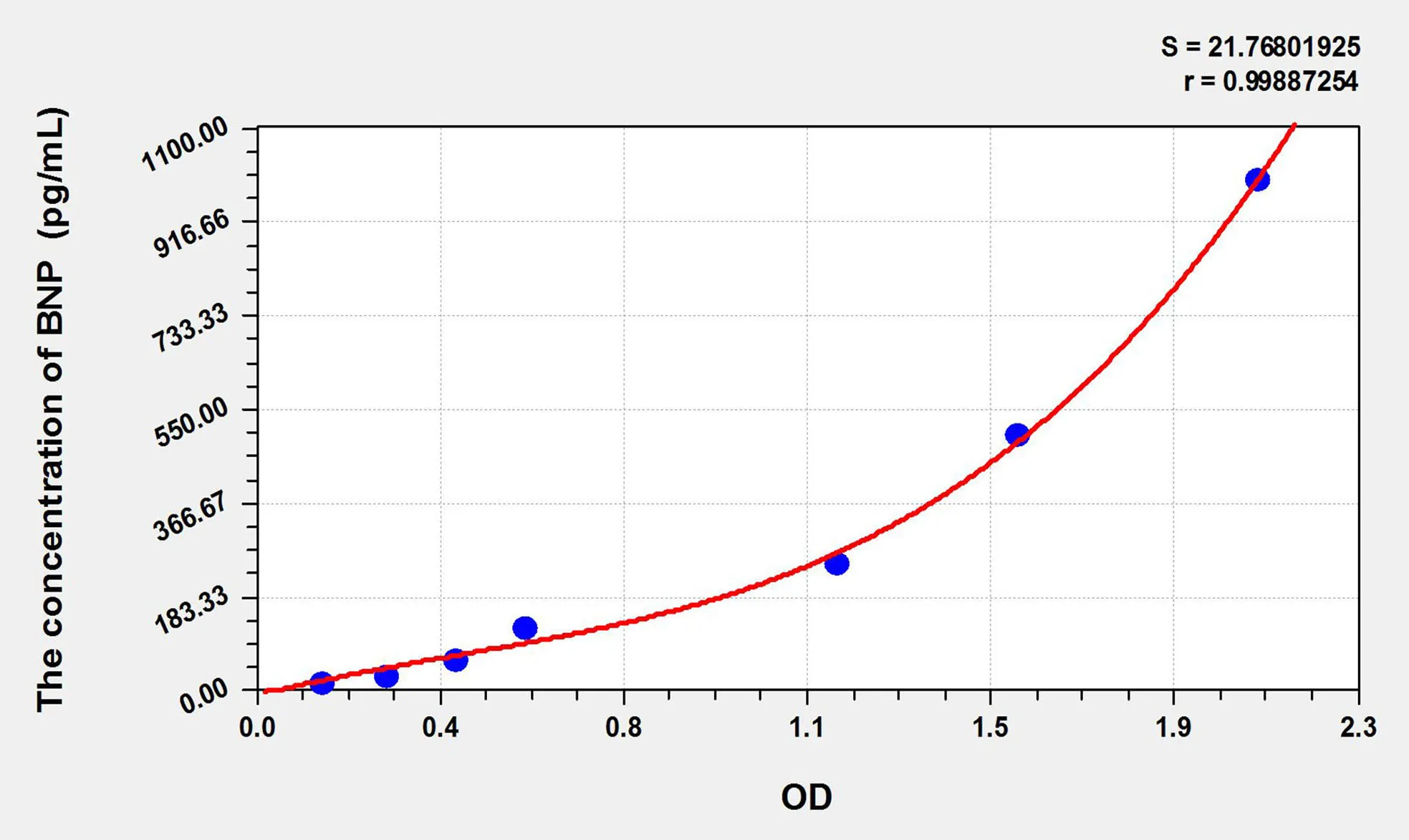 Rat BNP (Brain Natriuretic Peptide) ELISA Kit - image 1