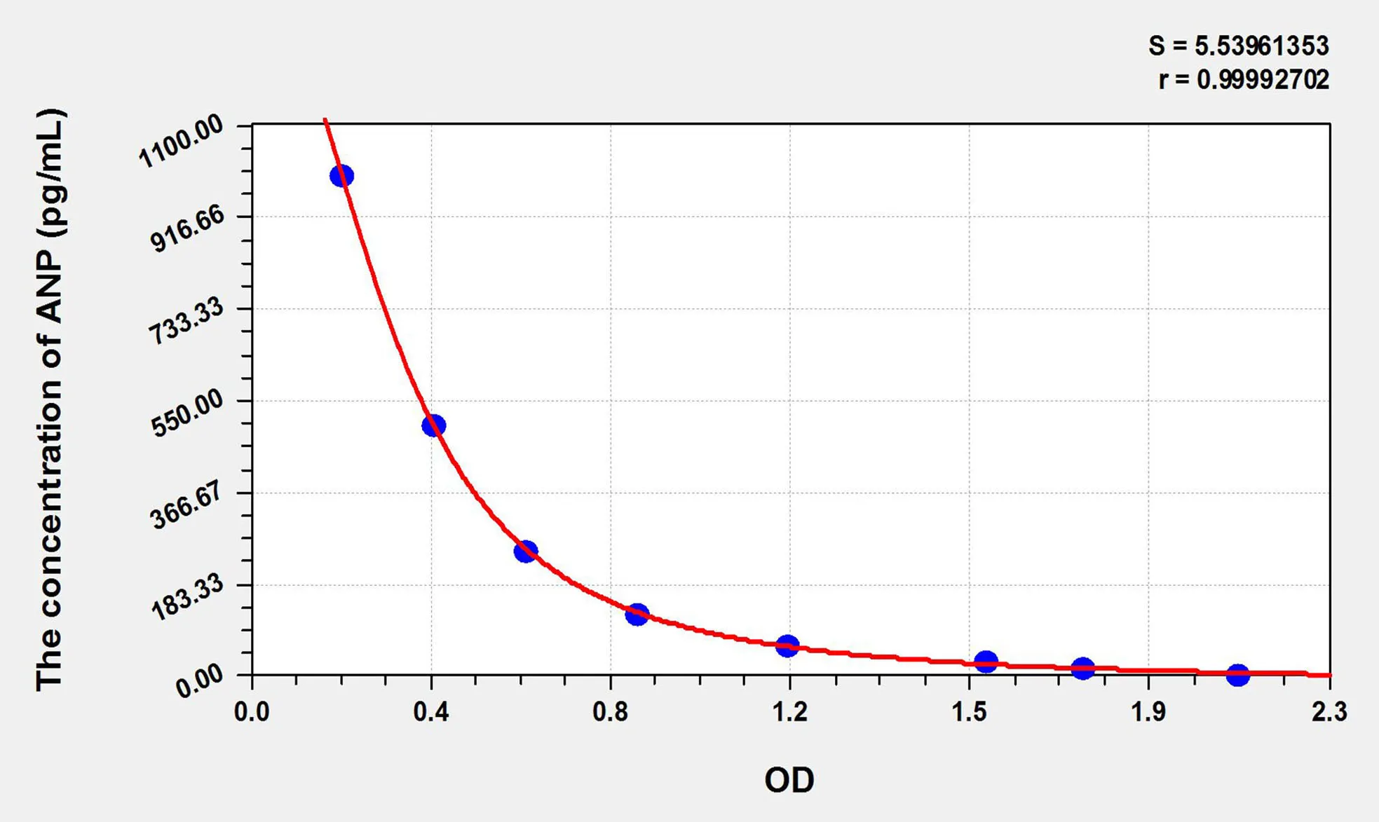 Mouse ANP (Atrial Natriuretic Peptide) ELISA Kit - image 1