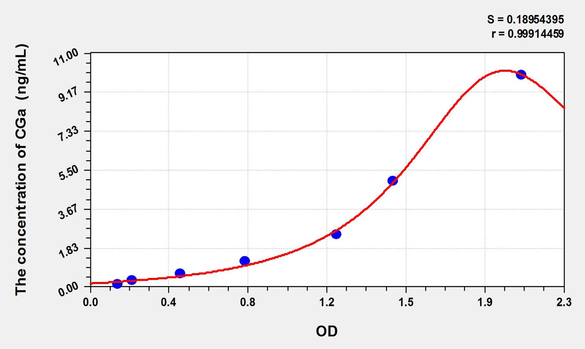 Human CGa (Chorionic Gonadotropin Alpha Polypeptide) ELISA Kit - image 1
