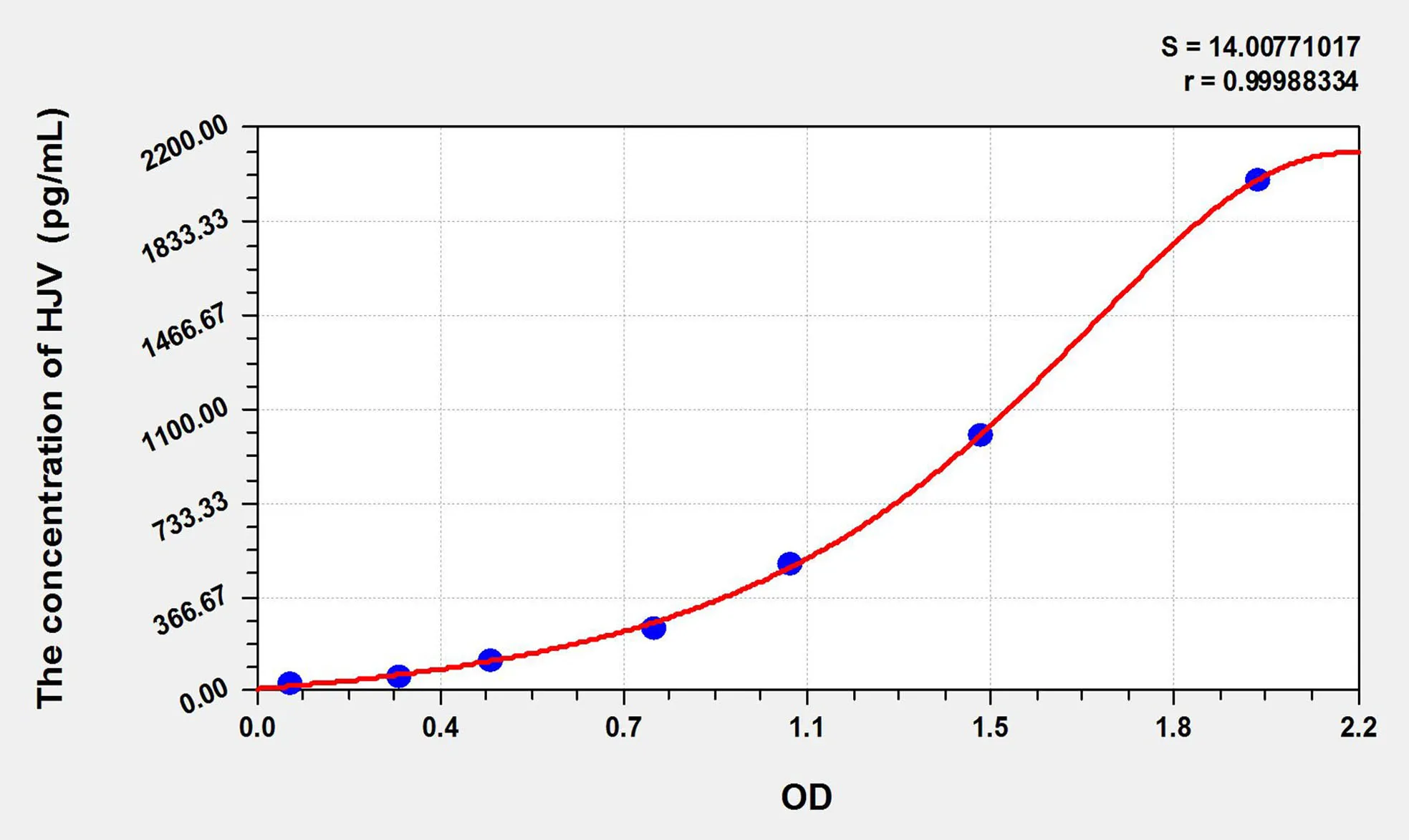 Human HJV (Hemojuvelin) ELISA Kit