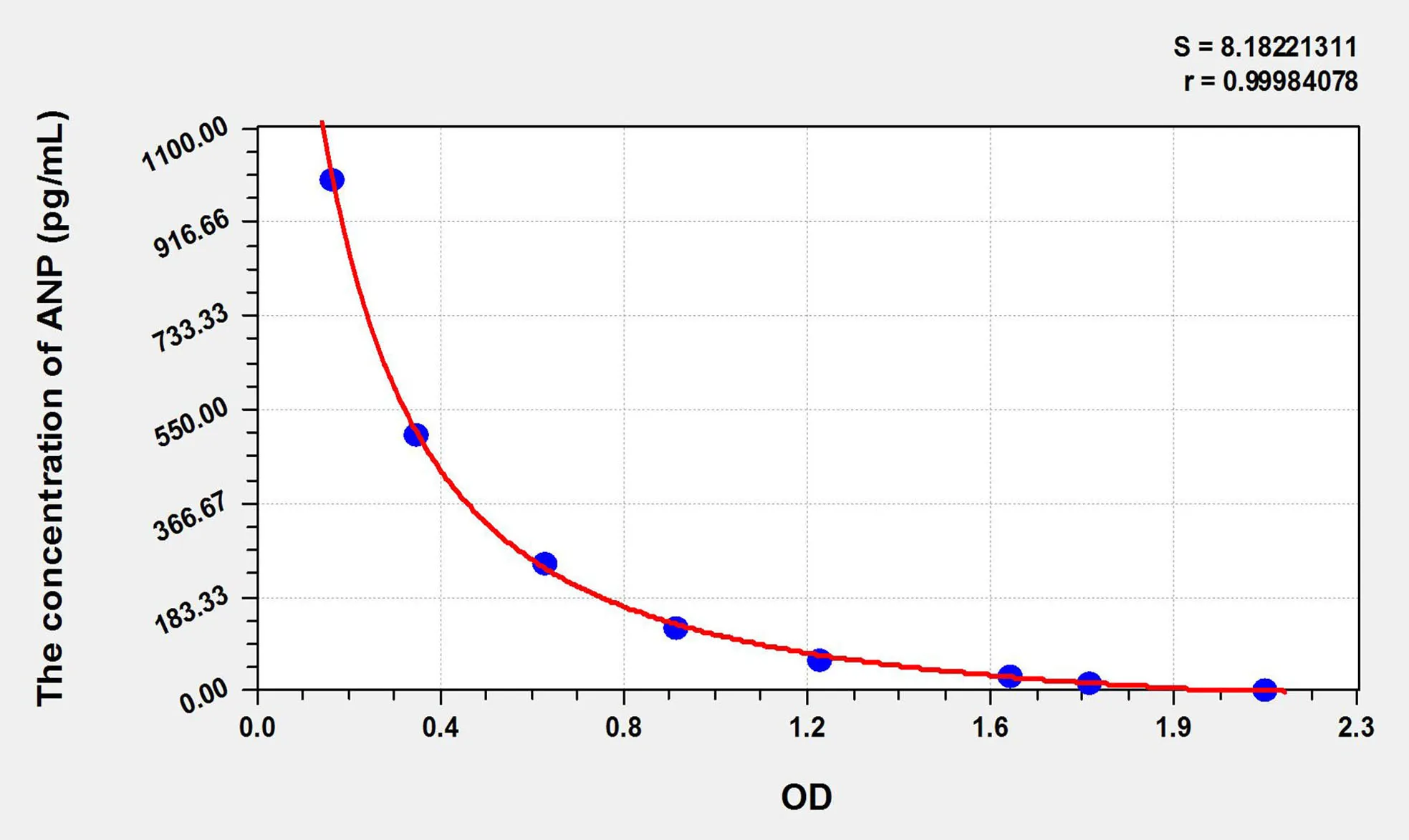 Human ANP (Atrial Natriuretic Peptide) ELISA Kit - image 1