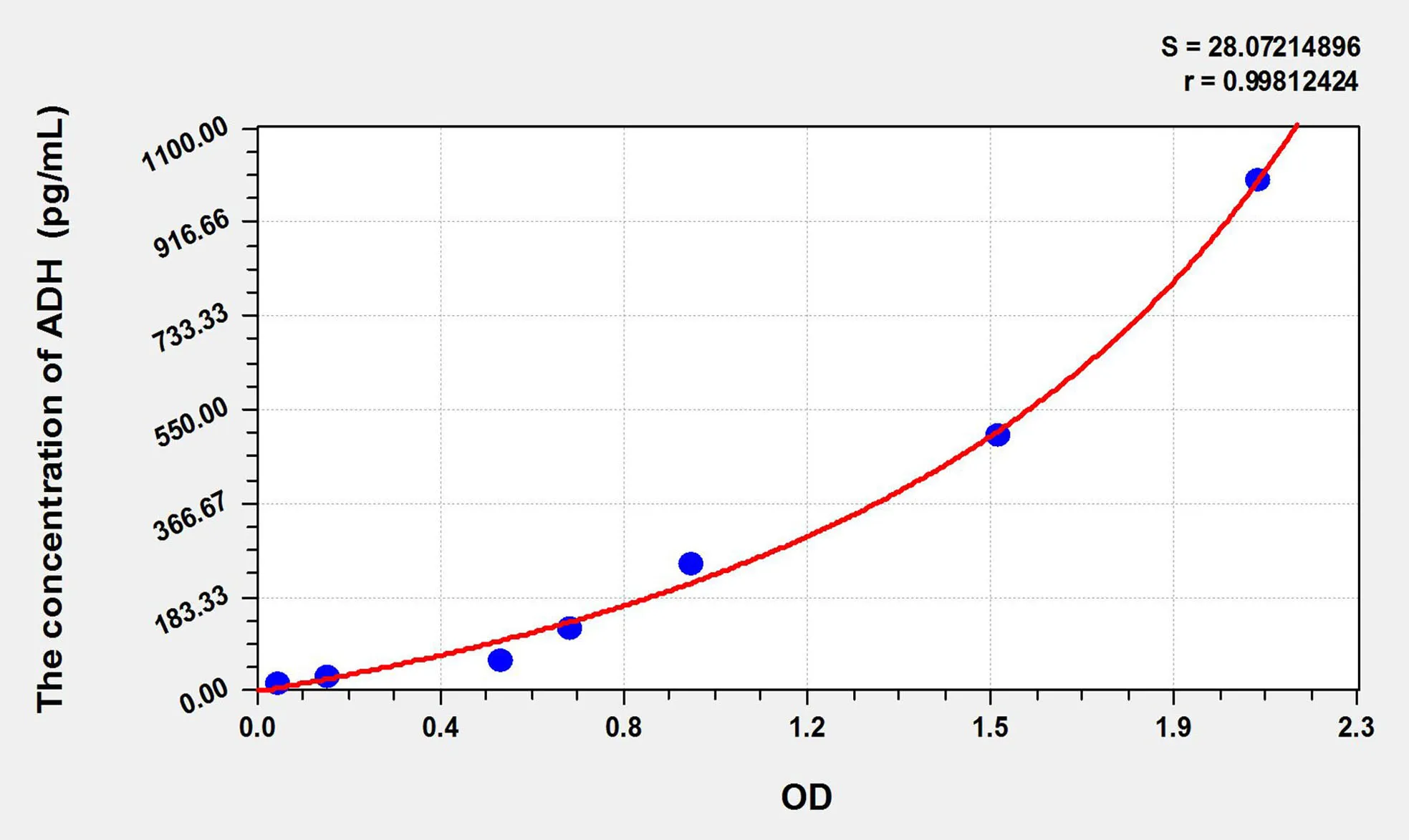 Human ADH (Antidiuretic Hormone) ELISA Kit - image 1