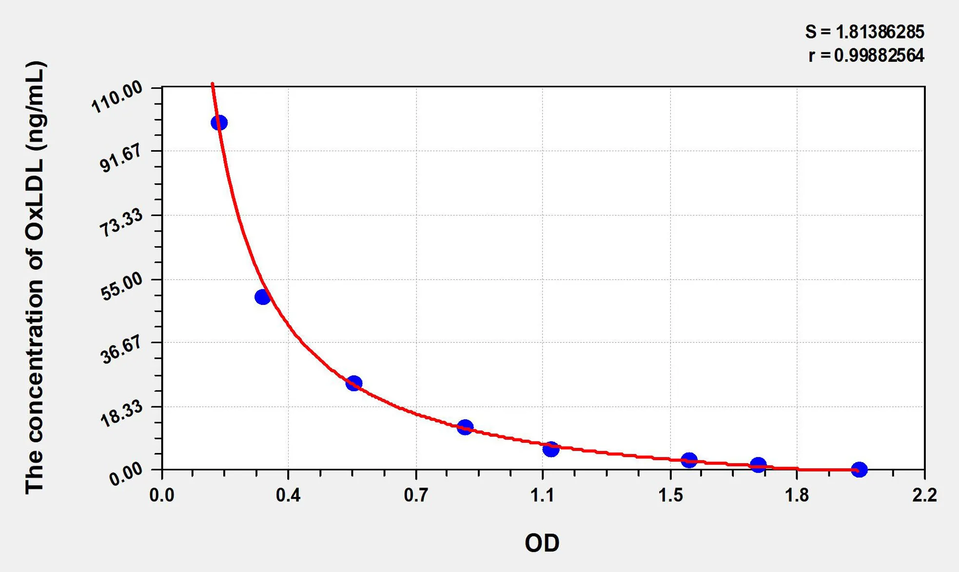 Human OxLDL (Oxidized Low Density Lipoprotein) ELISA Kit