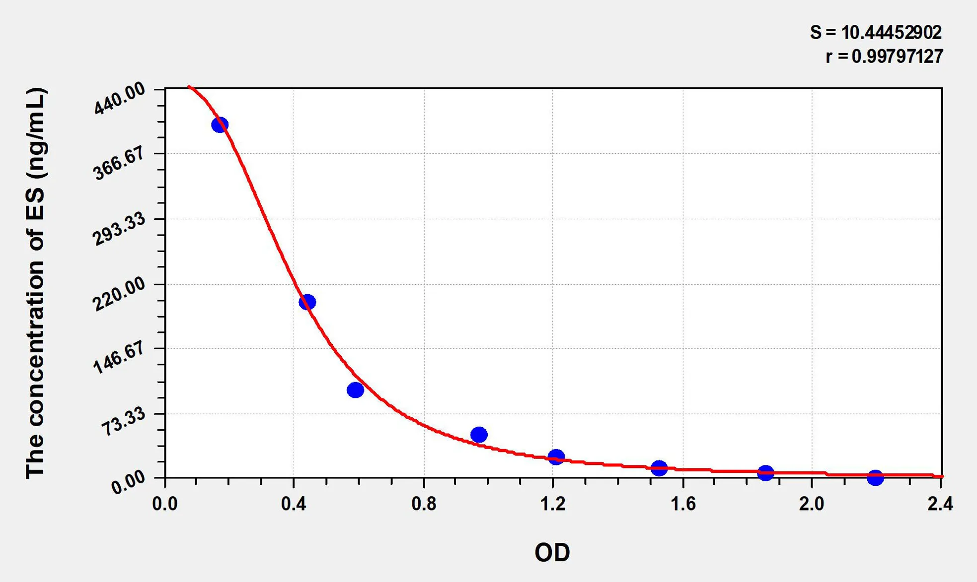 Human ES (Endostatin) ELISA Kit