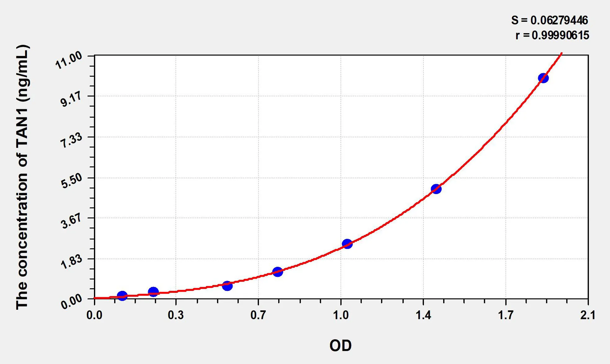 Human TAN1 (Translocation Associated Notch Homolog 1) ELISA Kit