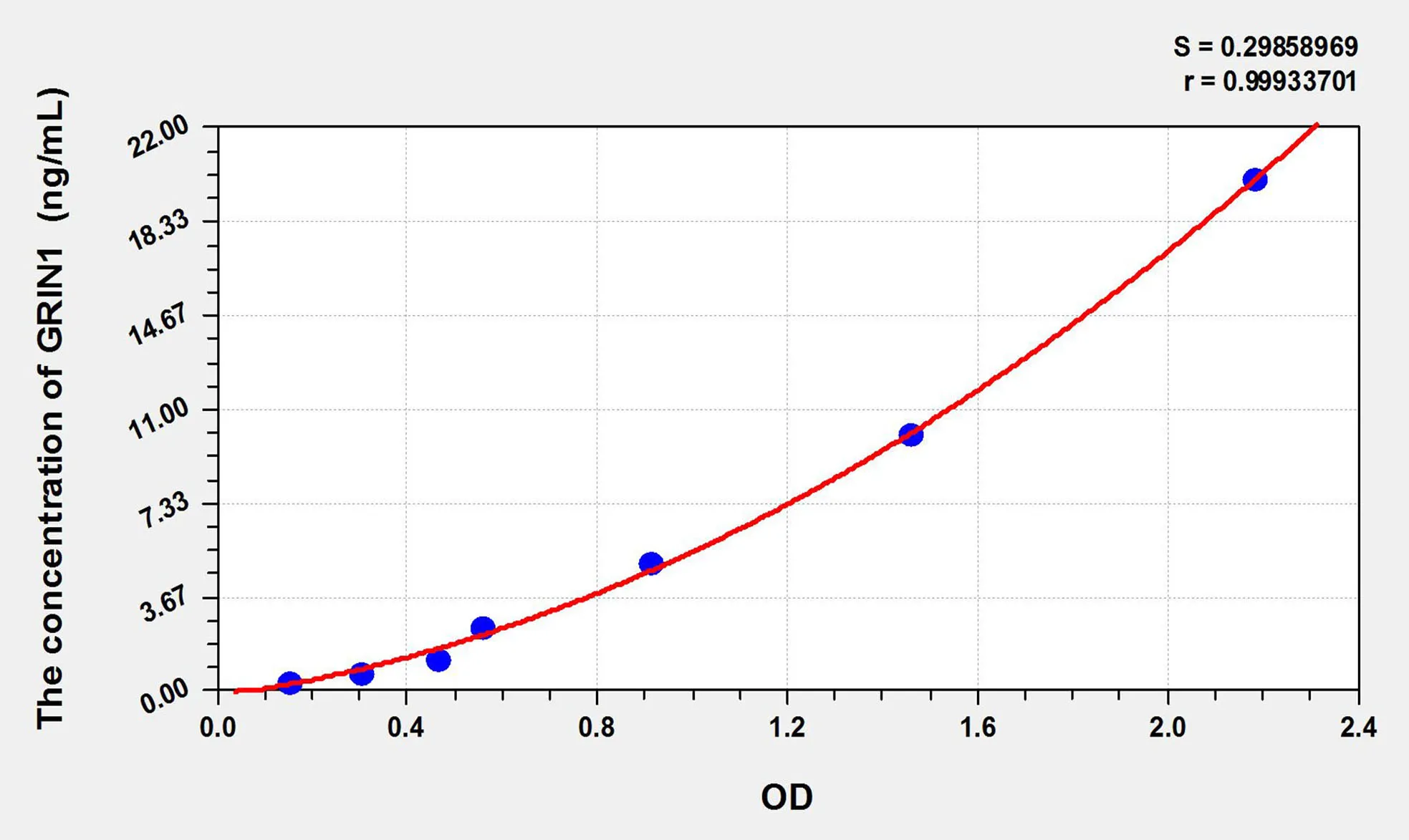 Human GRIN1 (Glutamate Receptor, Ionotropic, N-Methyl-D-Aspartate 1) ELISA Kit