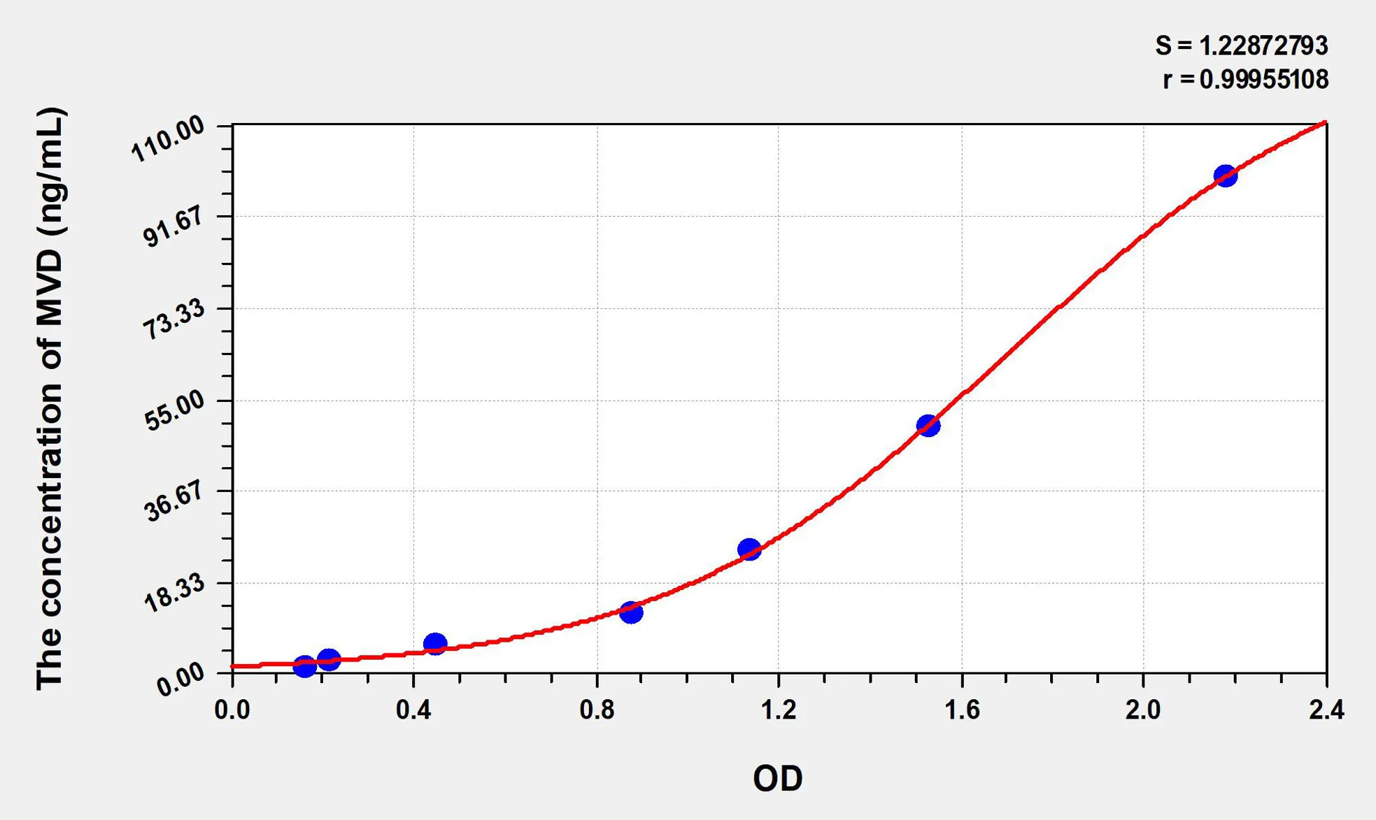 Human MVD (Mevalonate Decarboxylase) ELISA Kit