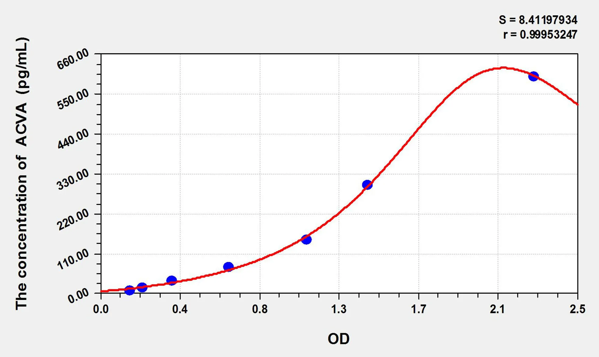 Mouse ACV-A (Activin A) ELISA Kit