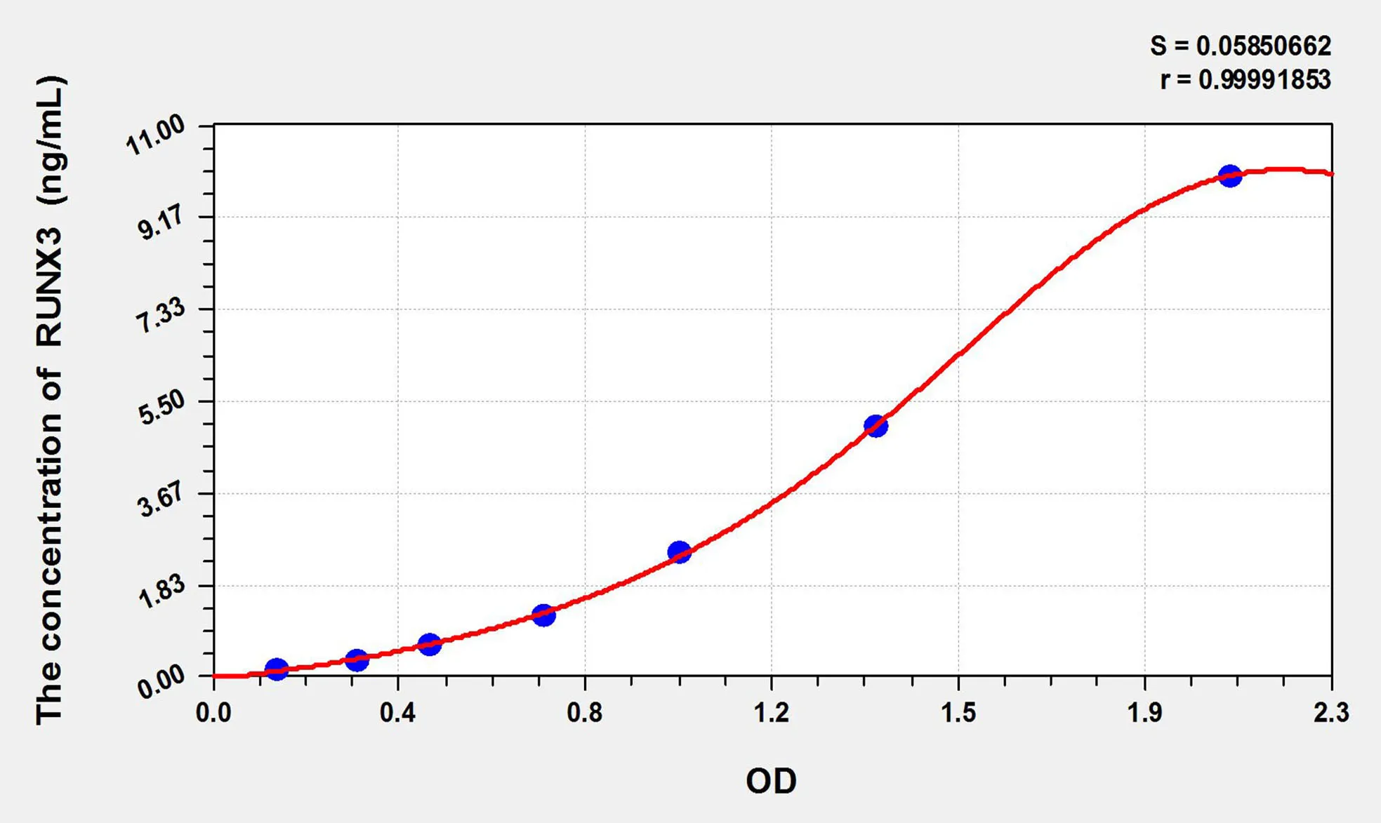 Human RUNX3 (Runt Related Transcription Factor 3) ELISA Kit - image 1