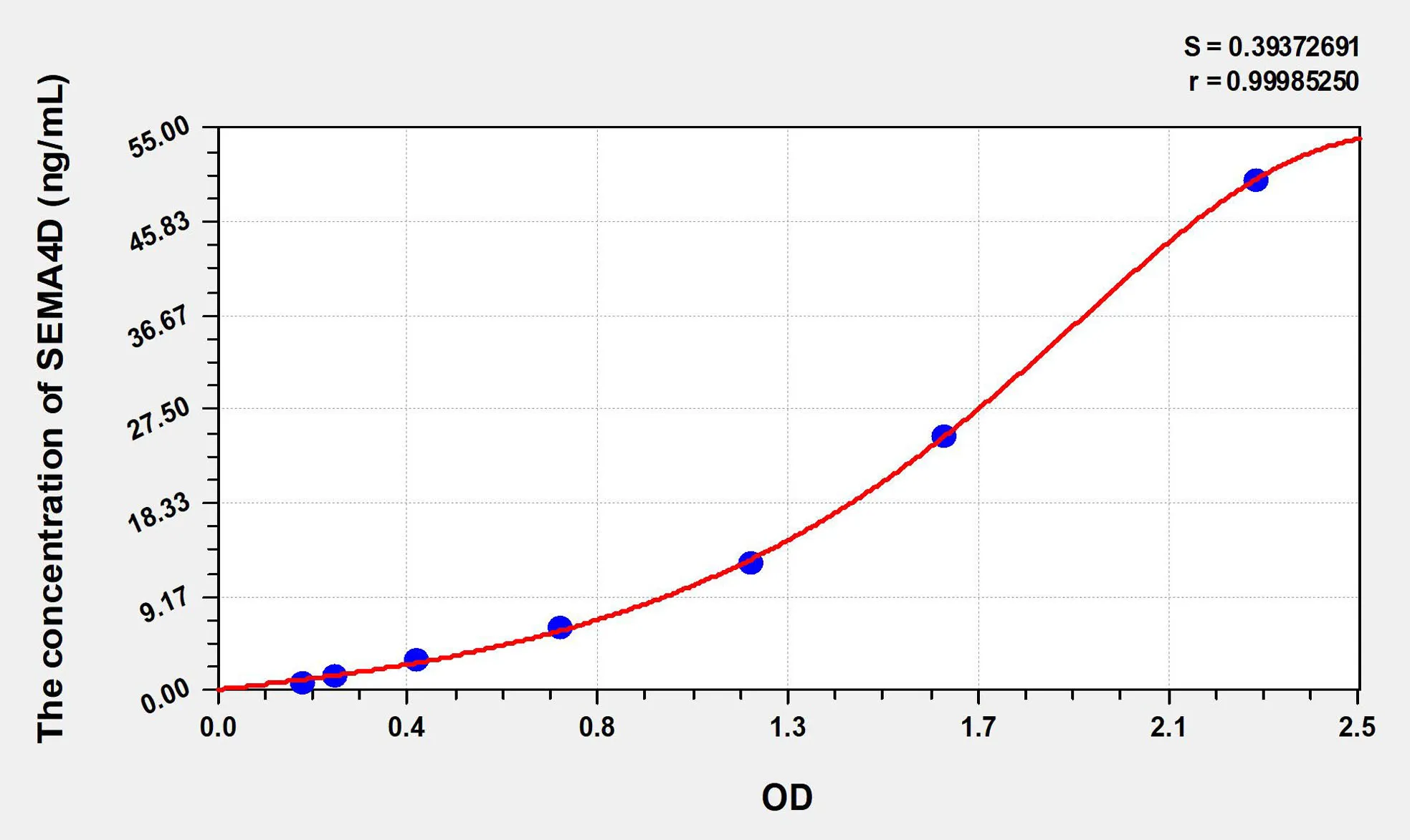 Mouse SEMA4D (Semaphorin 4D) ELISA Kit - image 1