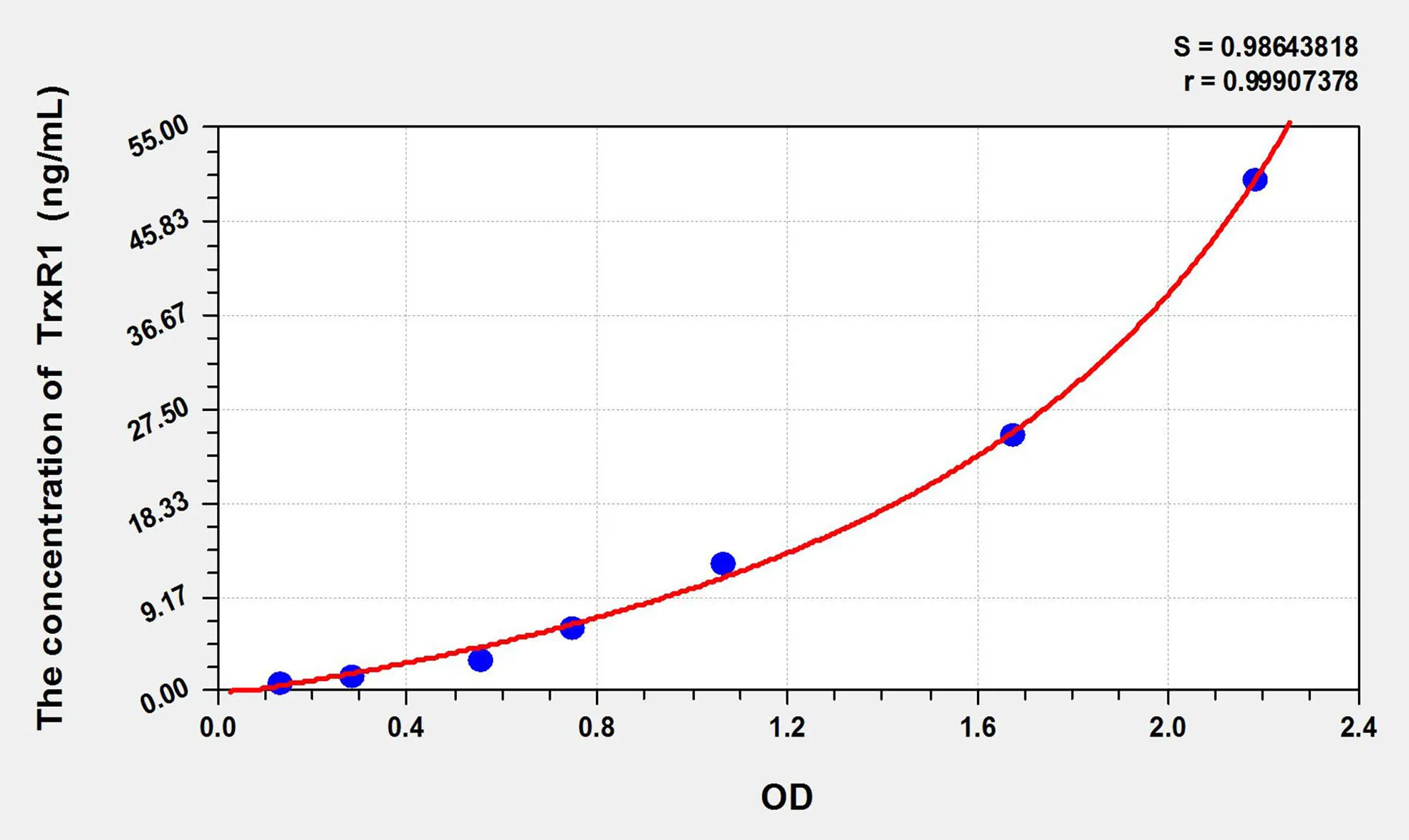 Rat TrxR1 (Thioredoxin Reductase 1) ELISA Kit - image 1
