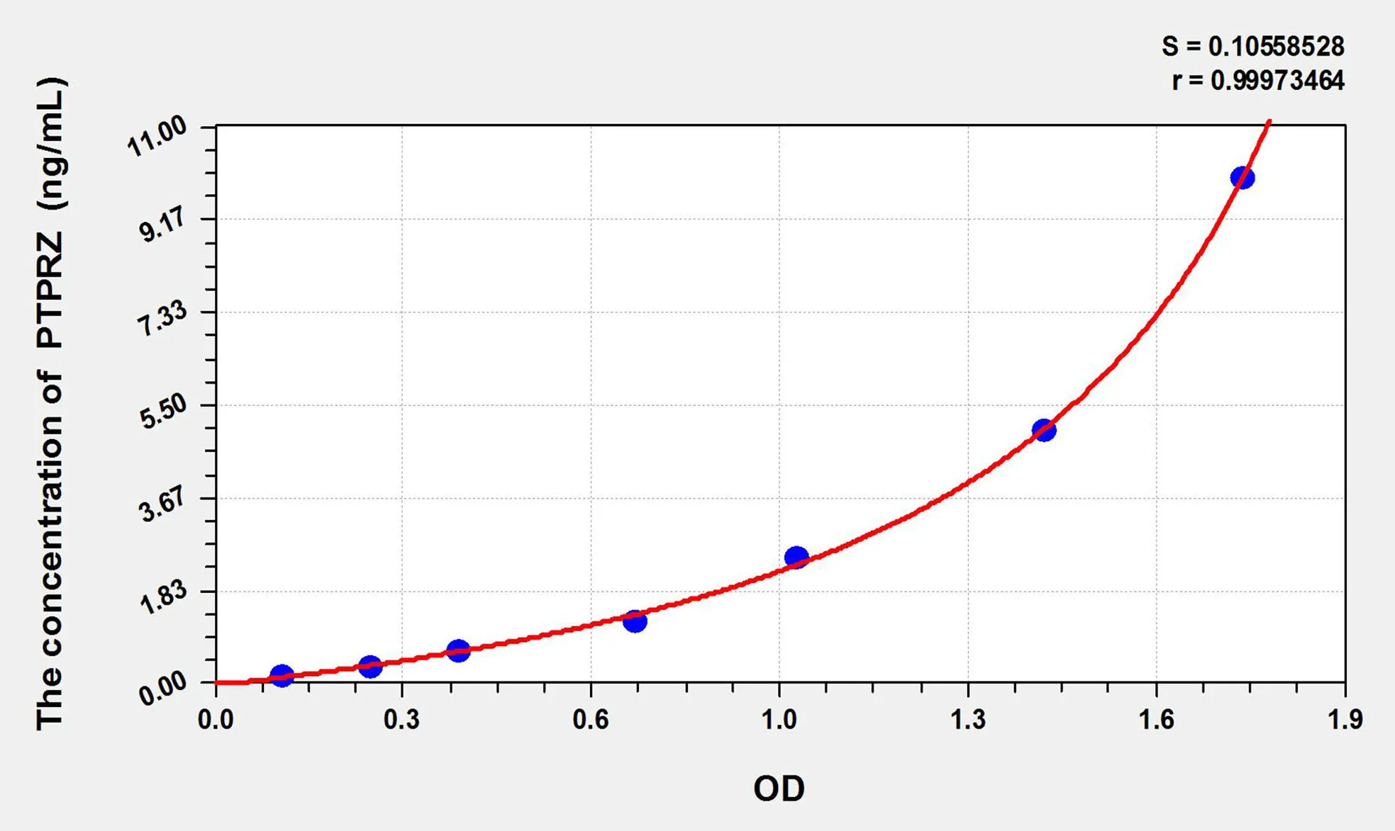 Human PTPRZ (Protein Tyrosine Phosphatase Receptor Type Z) ELISA Kit
