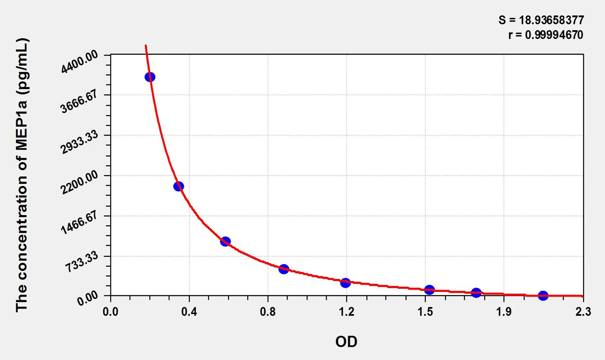 Human MEP1a (Meprin A Alpha) ELISA Kit - image 1