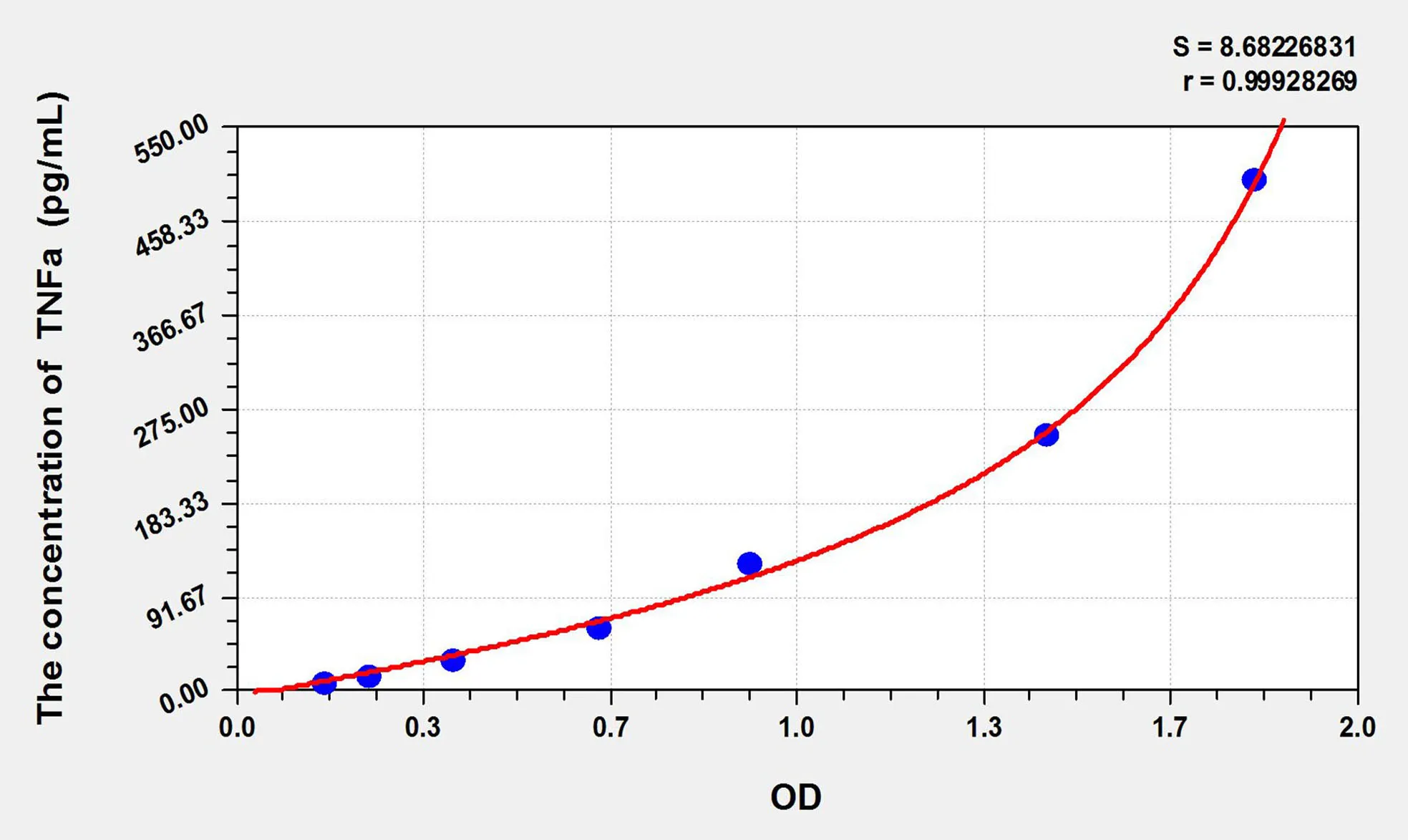 Chicken TNFa (Tumor Necrosis Factor Alpha) ELISA Kit - image 1