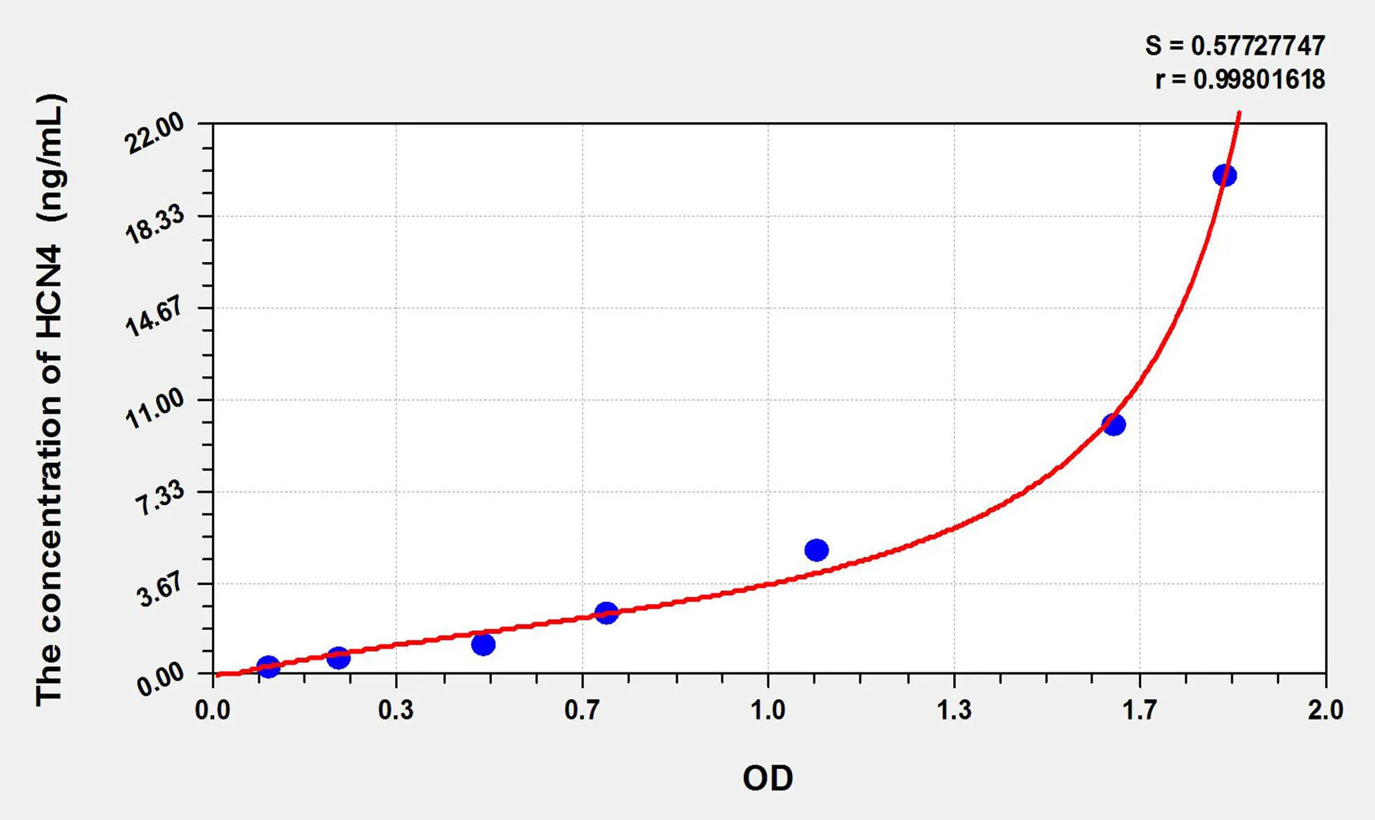 Human HCN4 (Hyperpolarization Activated Cyclic Nucleotide Gated Potassium Channel 4) ELISA Kit - image 1