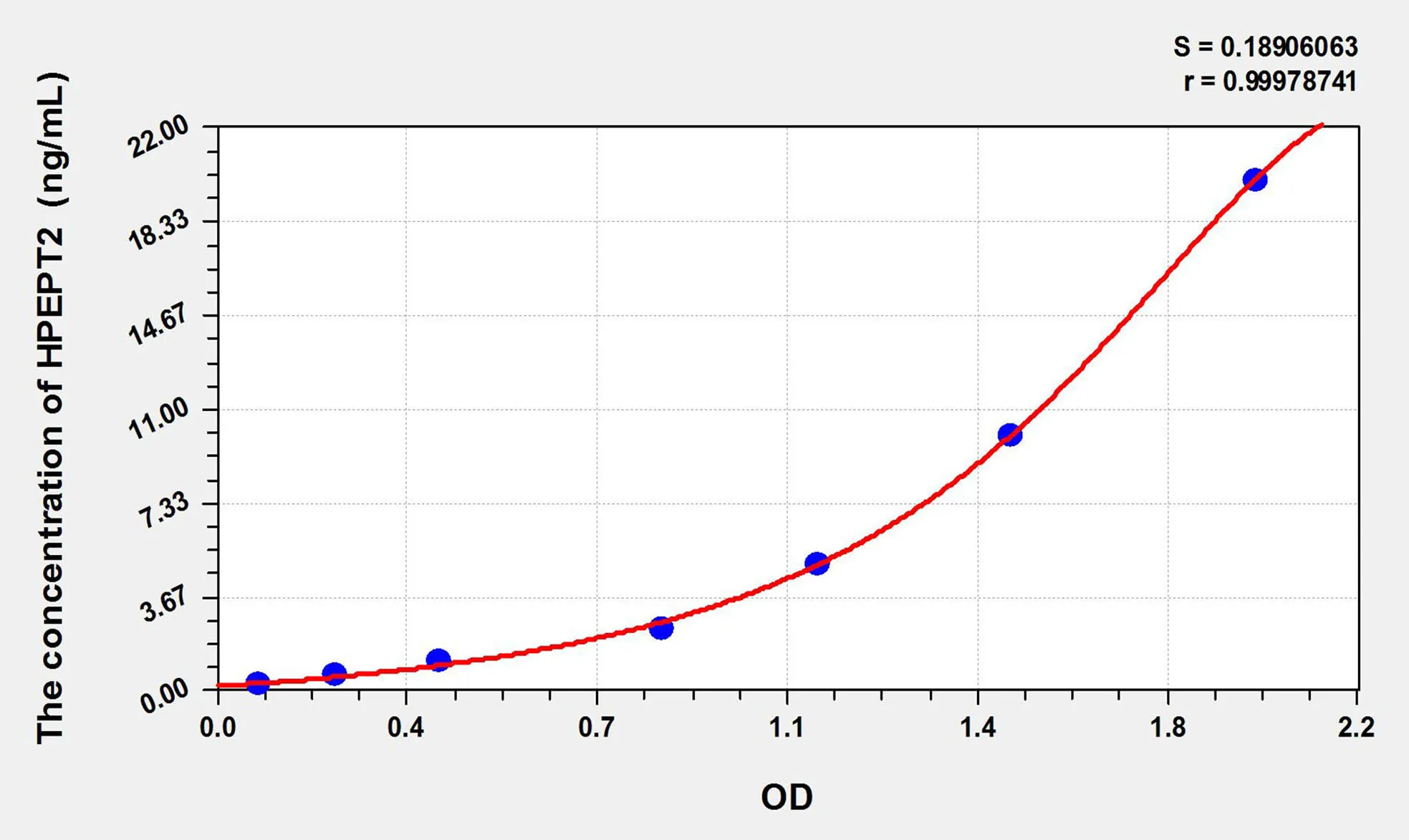 Human HPEPT2 (Hydrogen Ion/Peptide Transporter 2) ELISA Kit - image 1