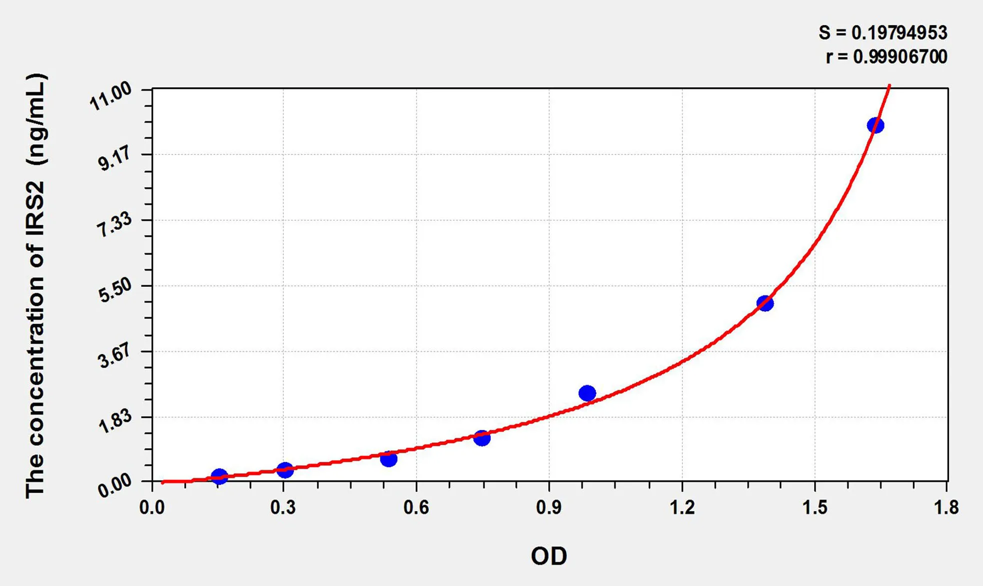 Human IRS2 (Insulin Receptor Substrate 2) ELISA Kit - image 1