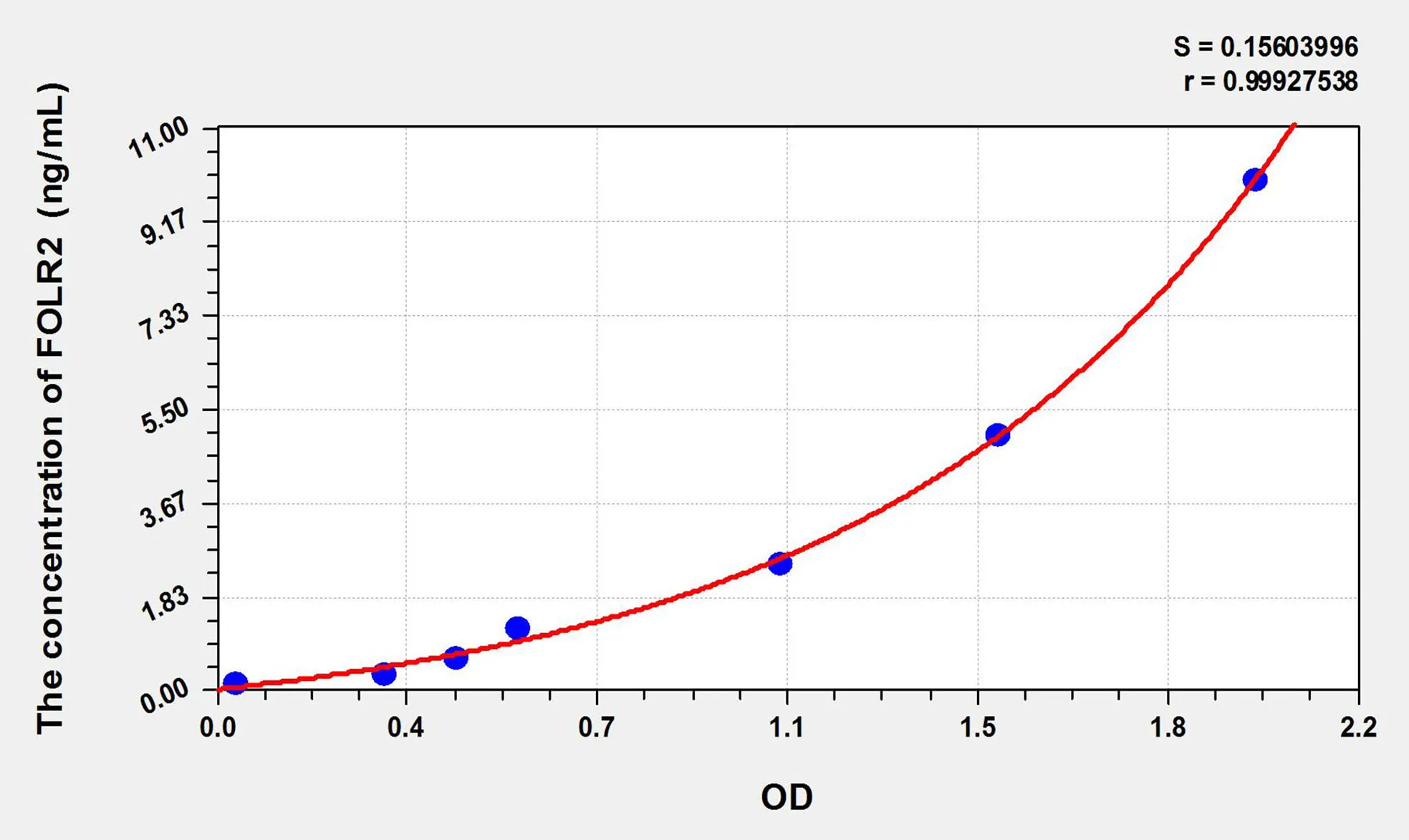 Human FOLR2 (Folate Receptor 2, Fetal) ELISA Kit