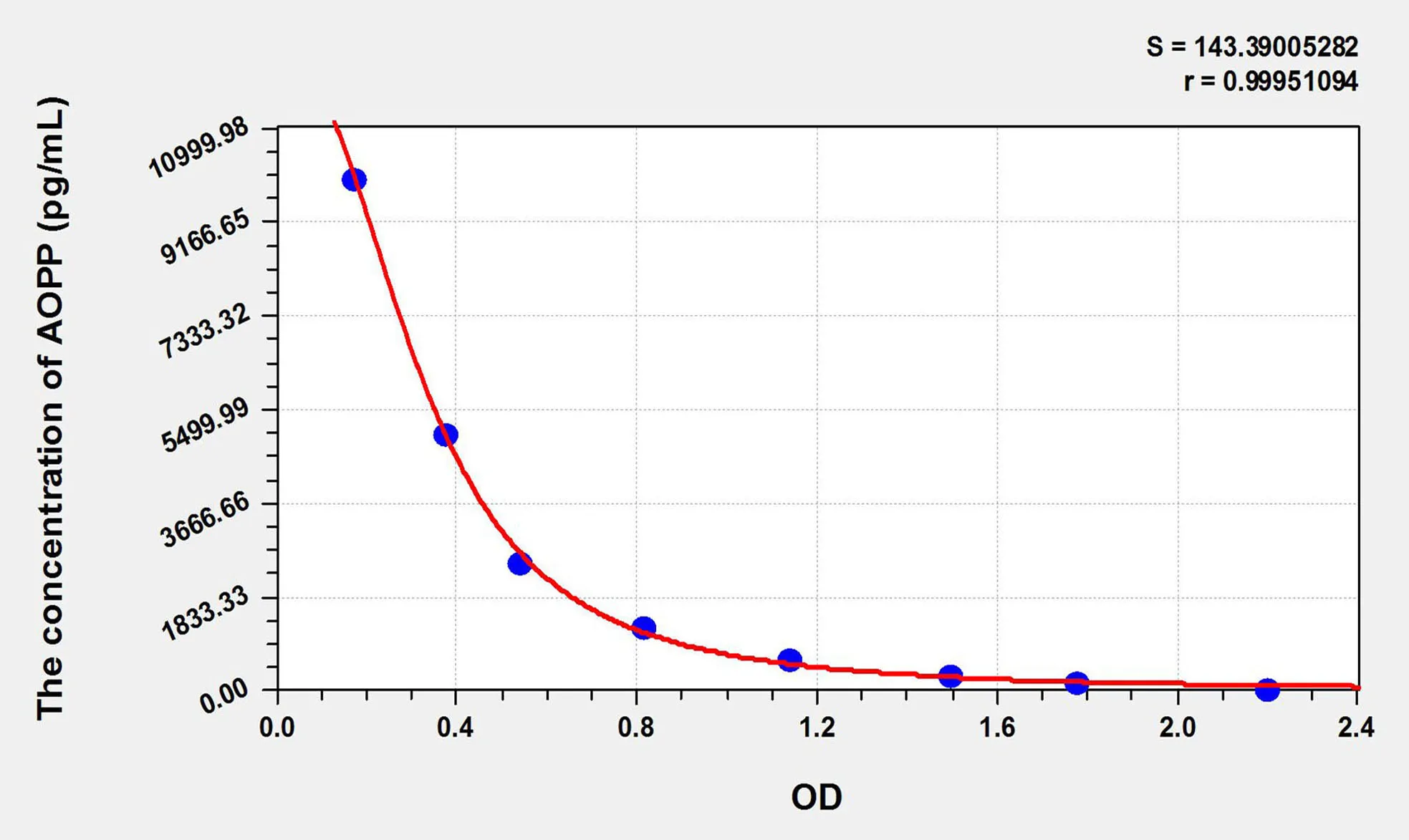 Human AOPP (Advanced Oxidation Protein Products) ELISA Kit