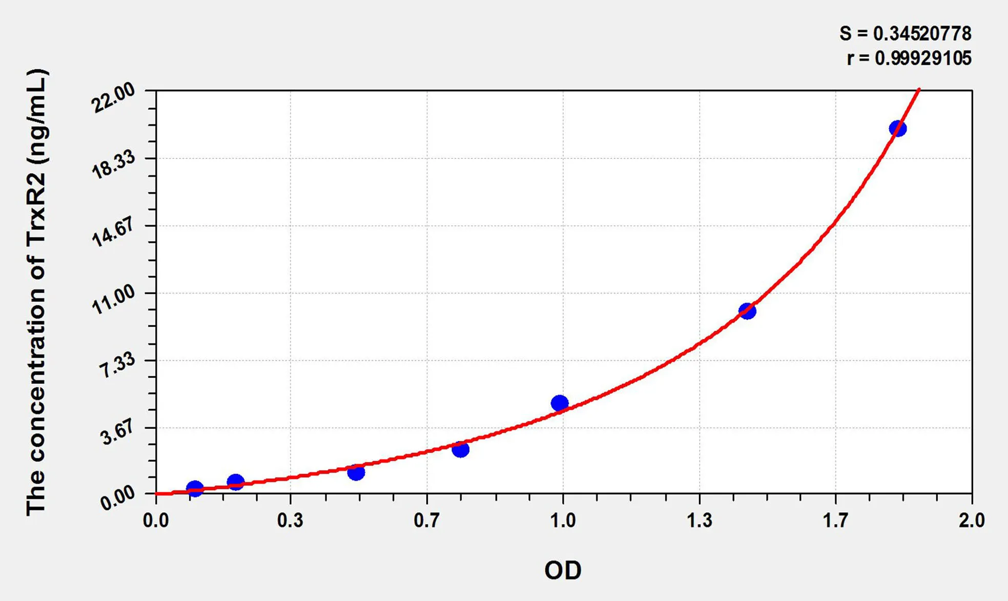 Human TrxR2 (Thioredoxin Reductase 2) ELISA Kit - image 1