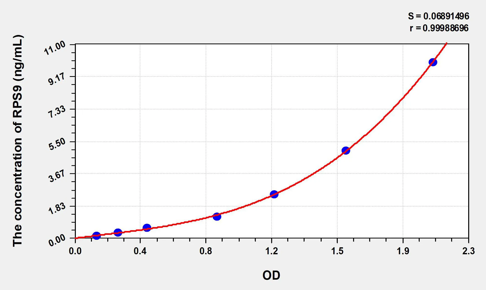 Human RPS9 (Ribosomal Protein S9) ELISA Kit