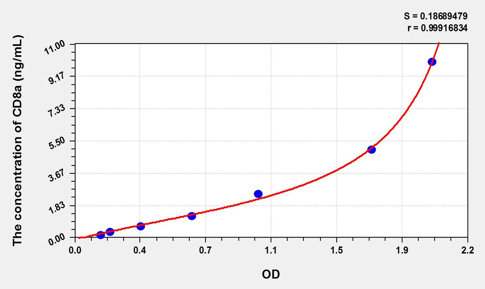 Mouse CD8 (Cluster ofDifferentiation 8) ELISA Kit - image 1