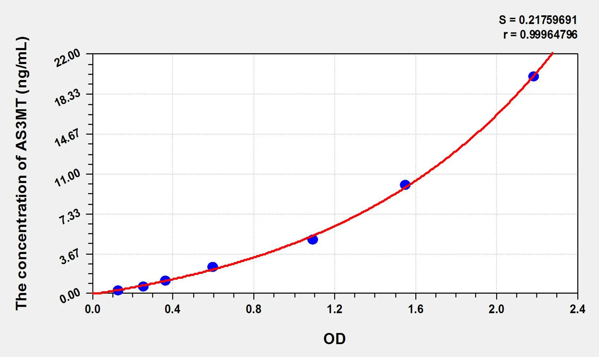 Human AS3MT (Arsenic, 3-Oxidation State Methyltransferase) ELISA Kit