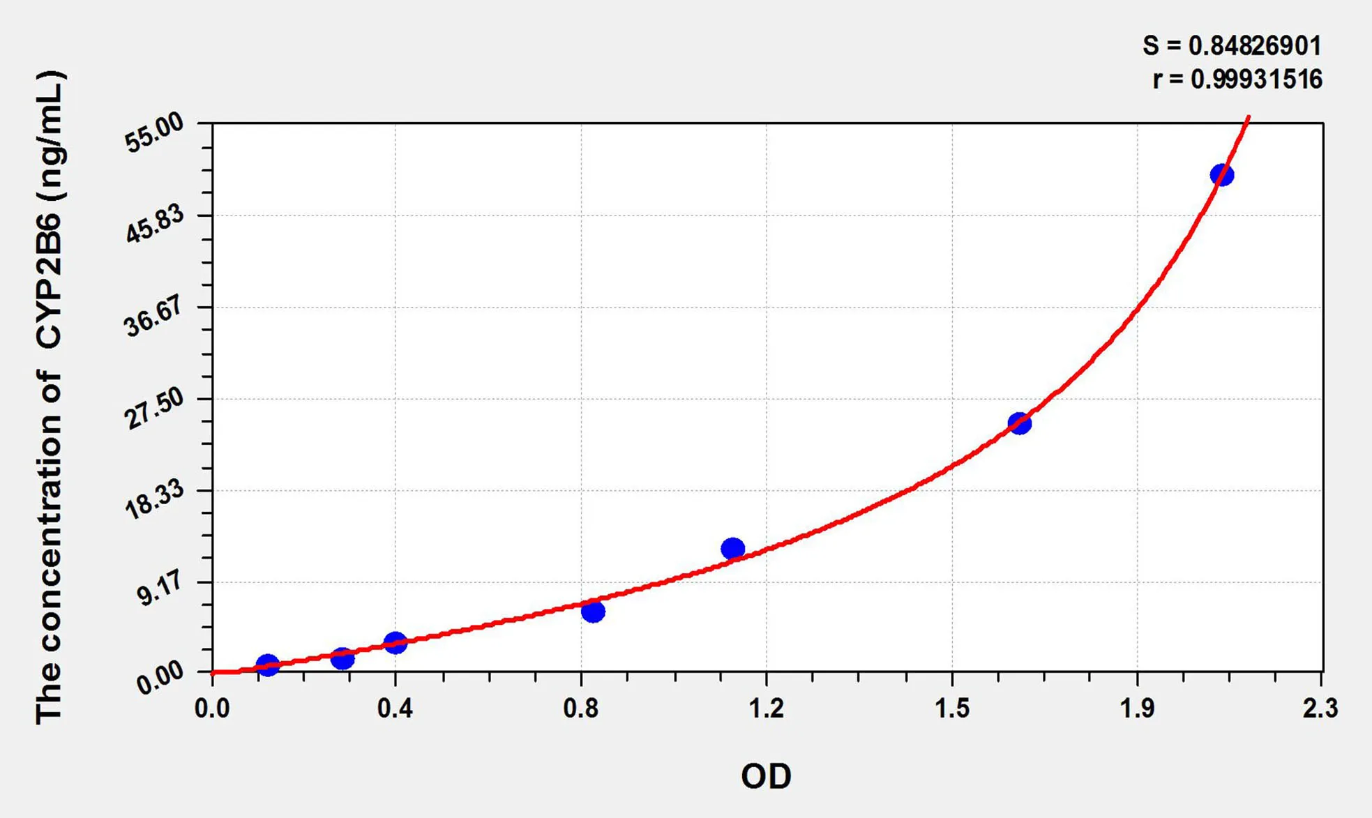 Human CYP2B6 (Cytochrome P450 2B6) ELISA Kit