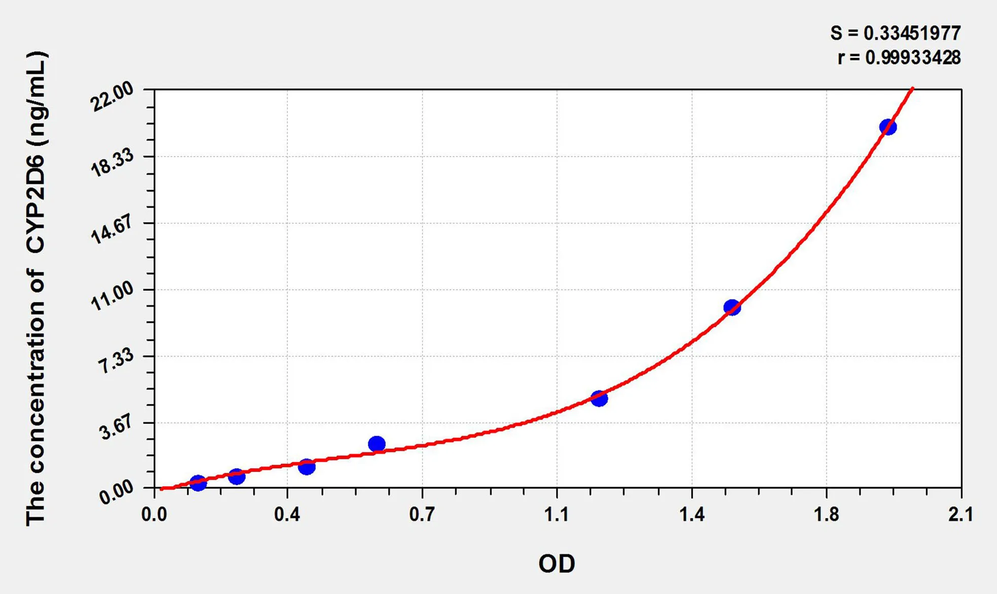 Human CYP2D6 (Cytochrome P450 2D6) ELISA Kit