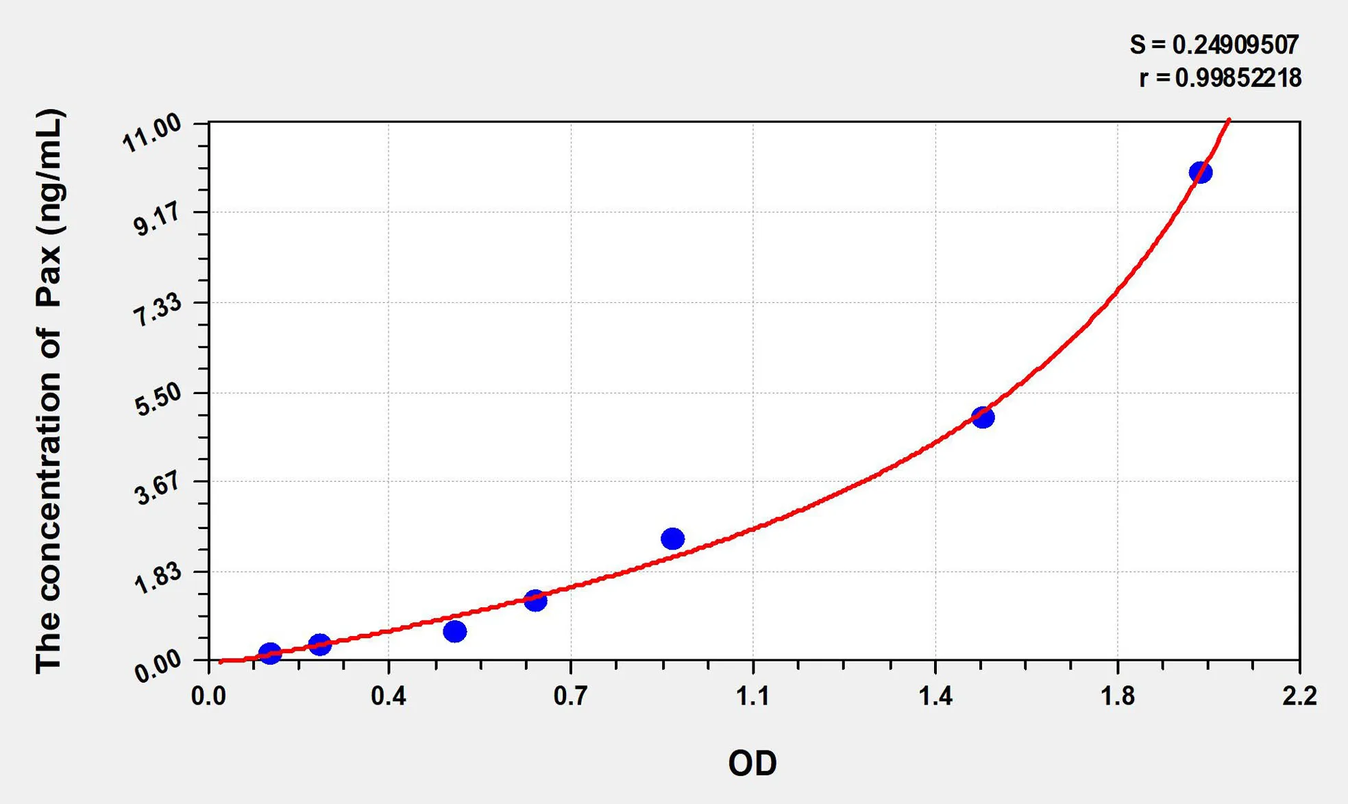 Mouse Pax (Paxillin) ELISA Kit