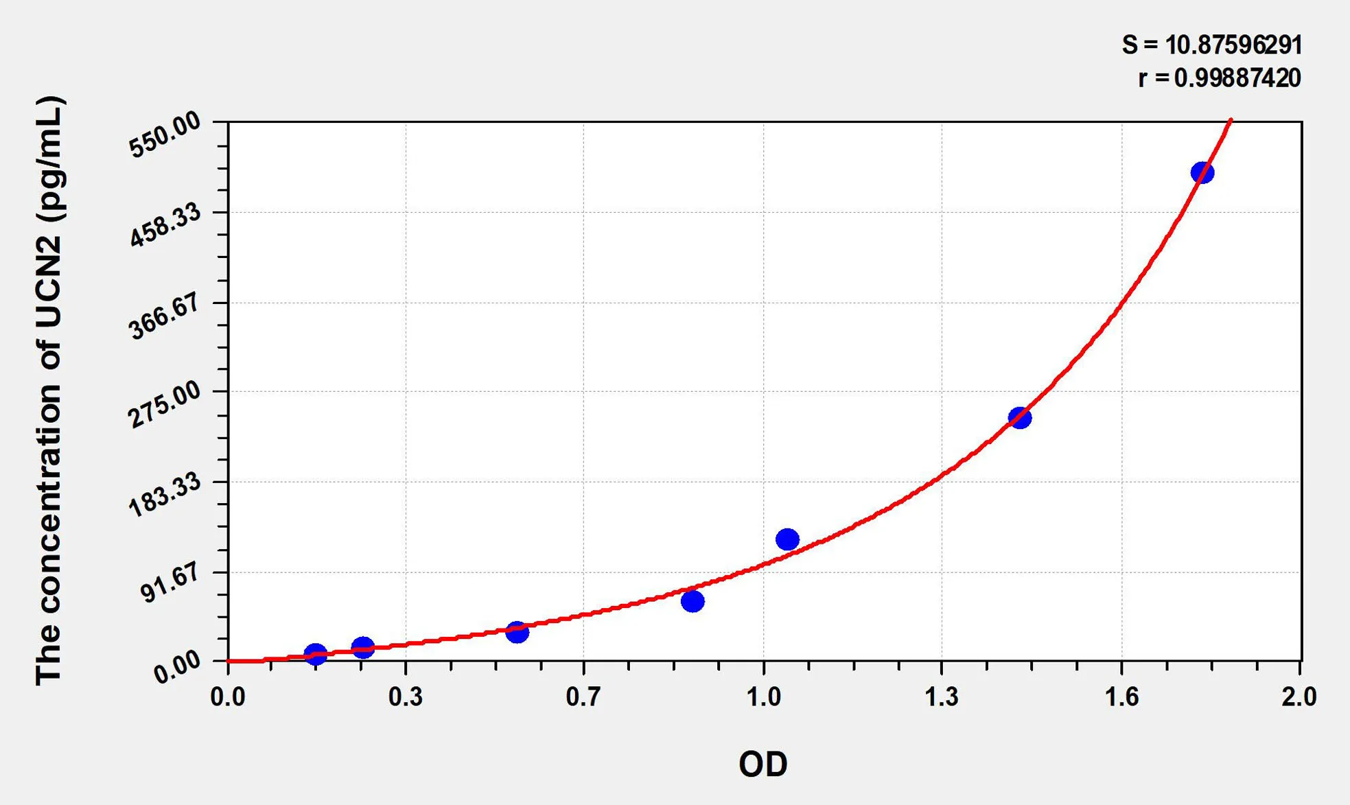 Human UCN2 (Urocortin 2) ELISA Kit - image 1