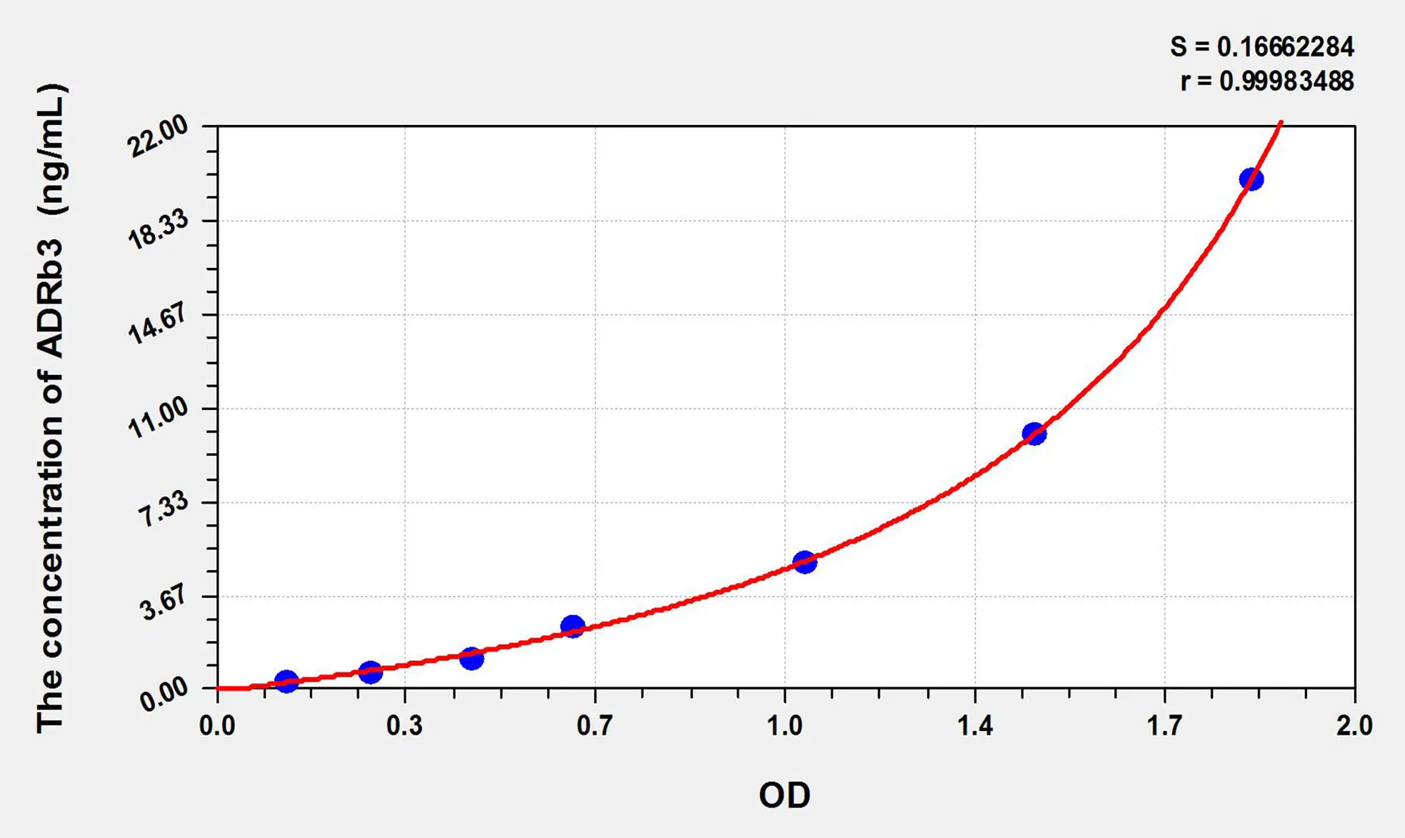 Human ADRb3 (Adrenergic Receptor Beta 3) ELISA Kit