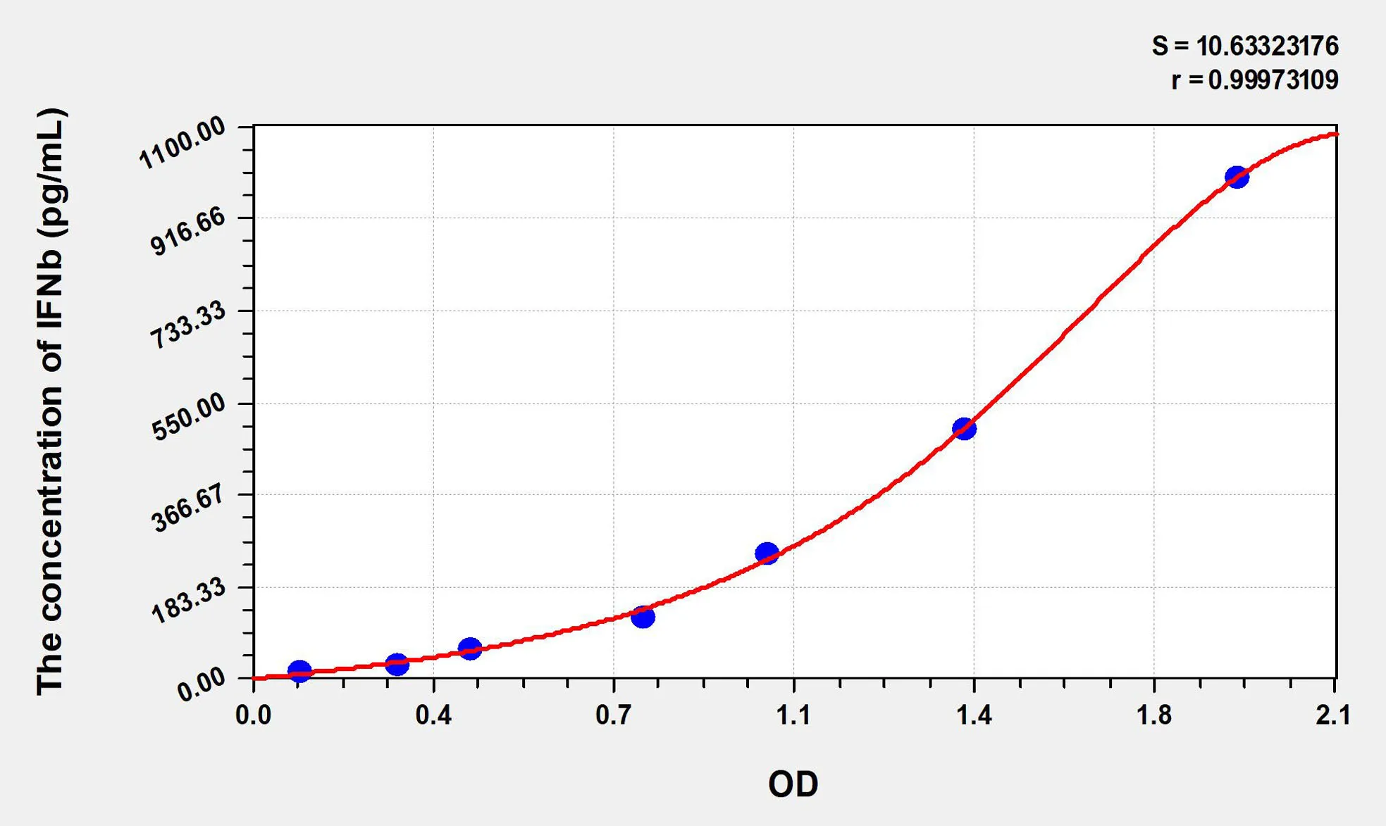 Rabbit IFNb (Interferon Beta) ELISA Kit - image 1