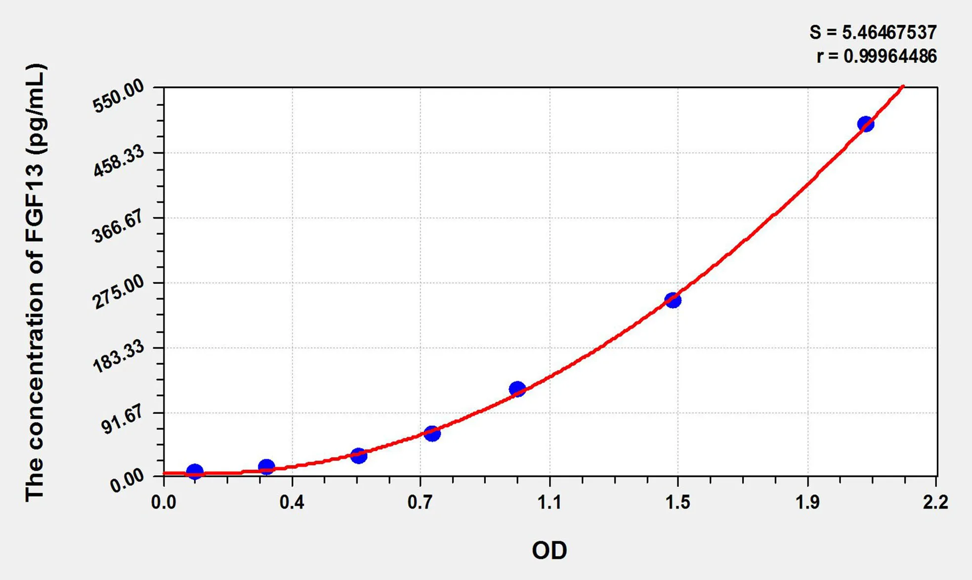 Human FGF13 (Fibroblast Growth Factor 13) ELISA Kit