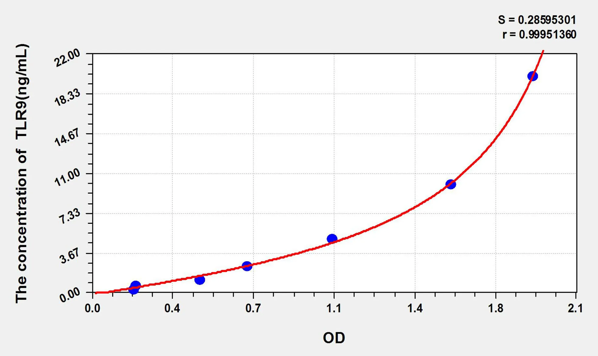 Rabbit TLR9 (Toll Like Receptor 9) ELISA Kit - image 1