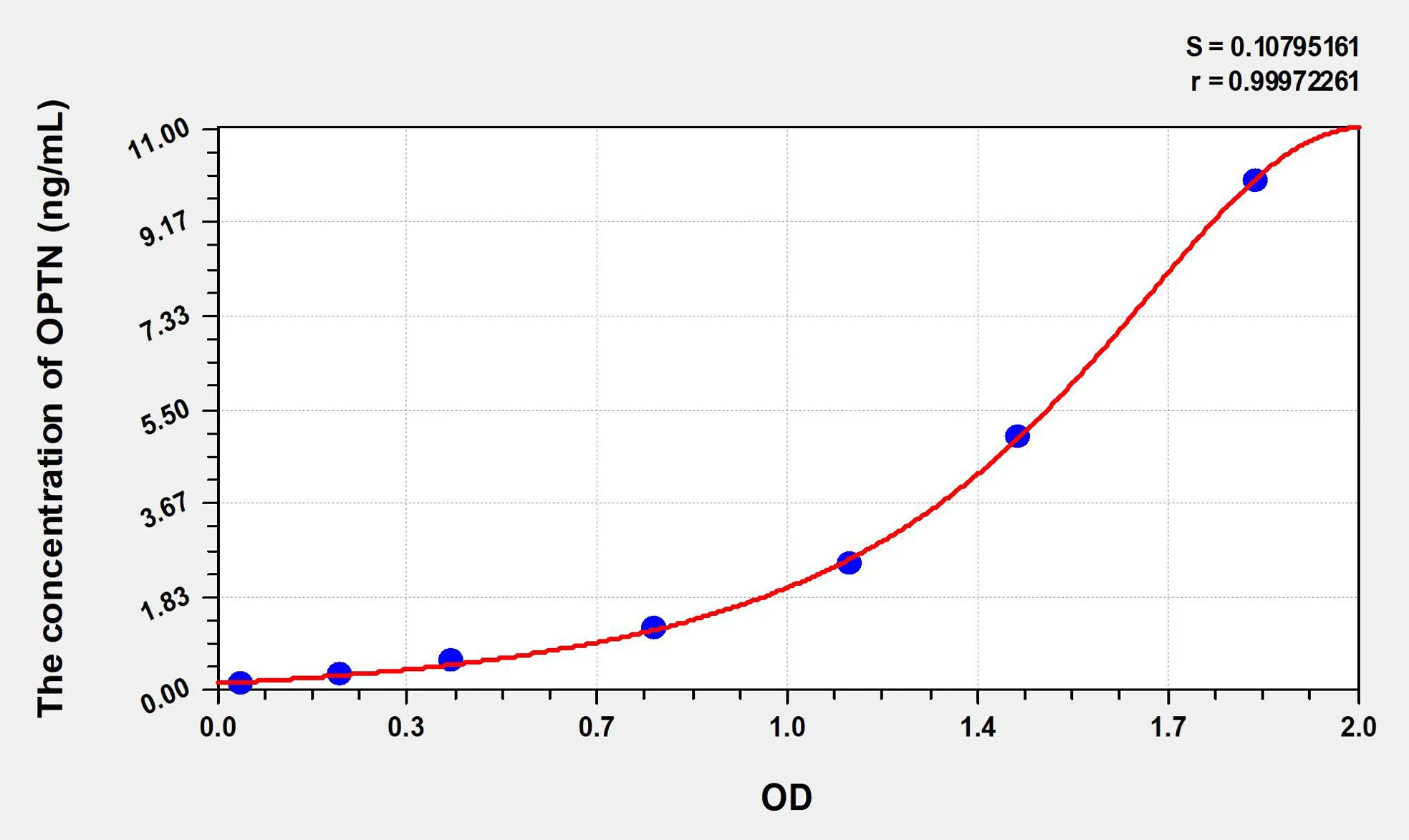 Human OPTN (Optineurin) ELISA Kit