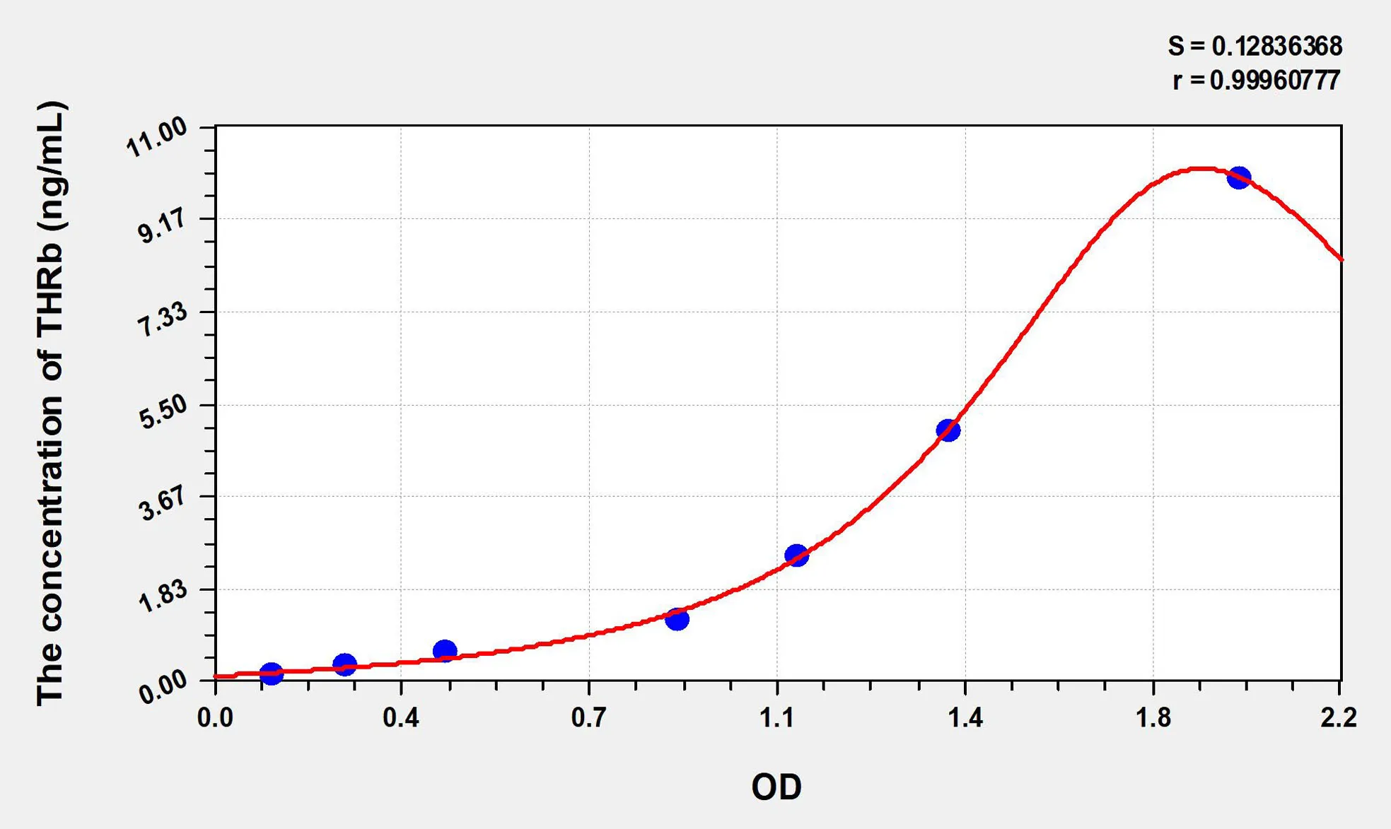 Rat THRb (Thyroid Hormone Receptor Beta) ELISA Kit