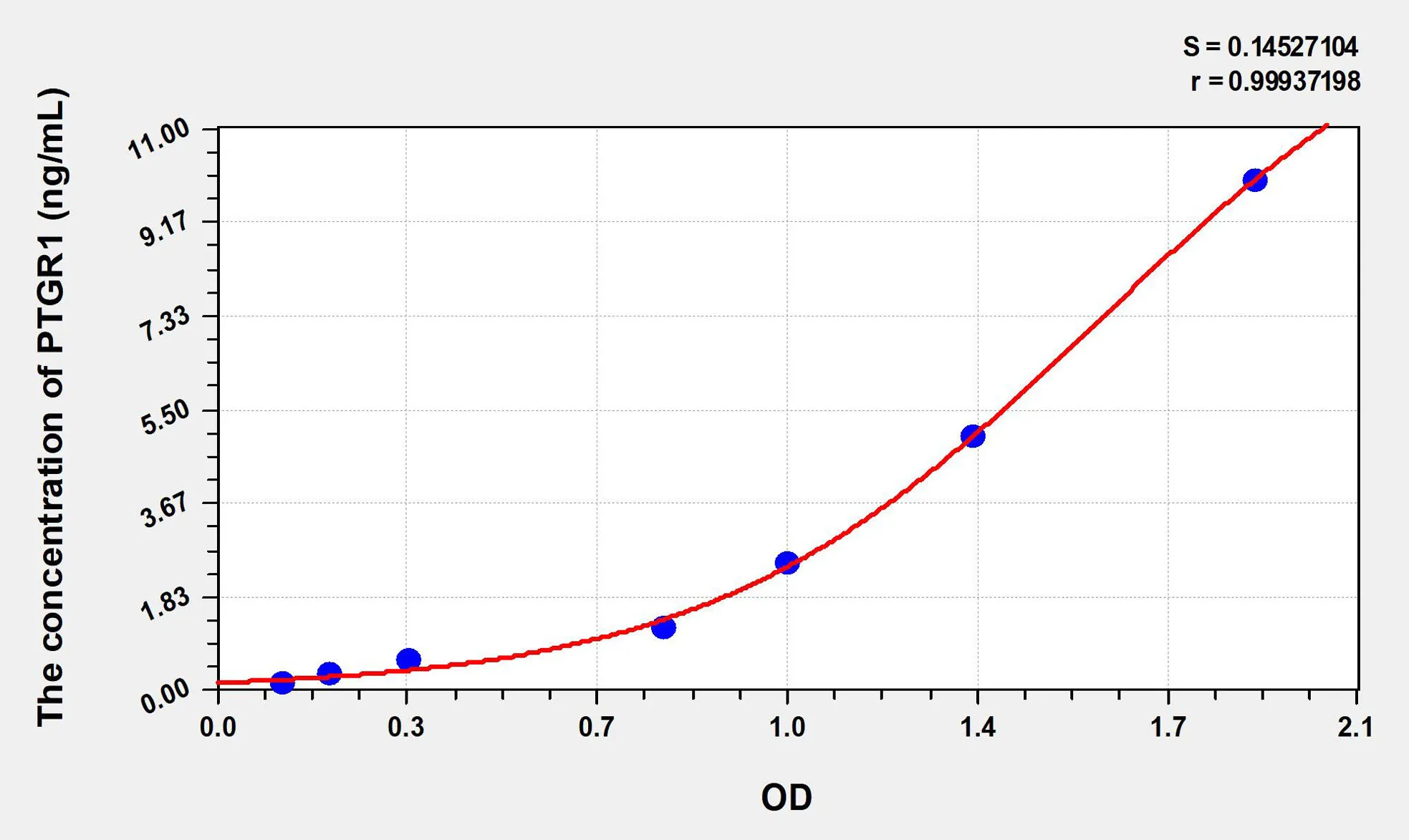 Human PTGR1 (Prostaglandin Reductase 1) ELISA Kit