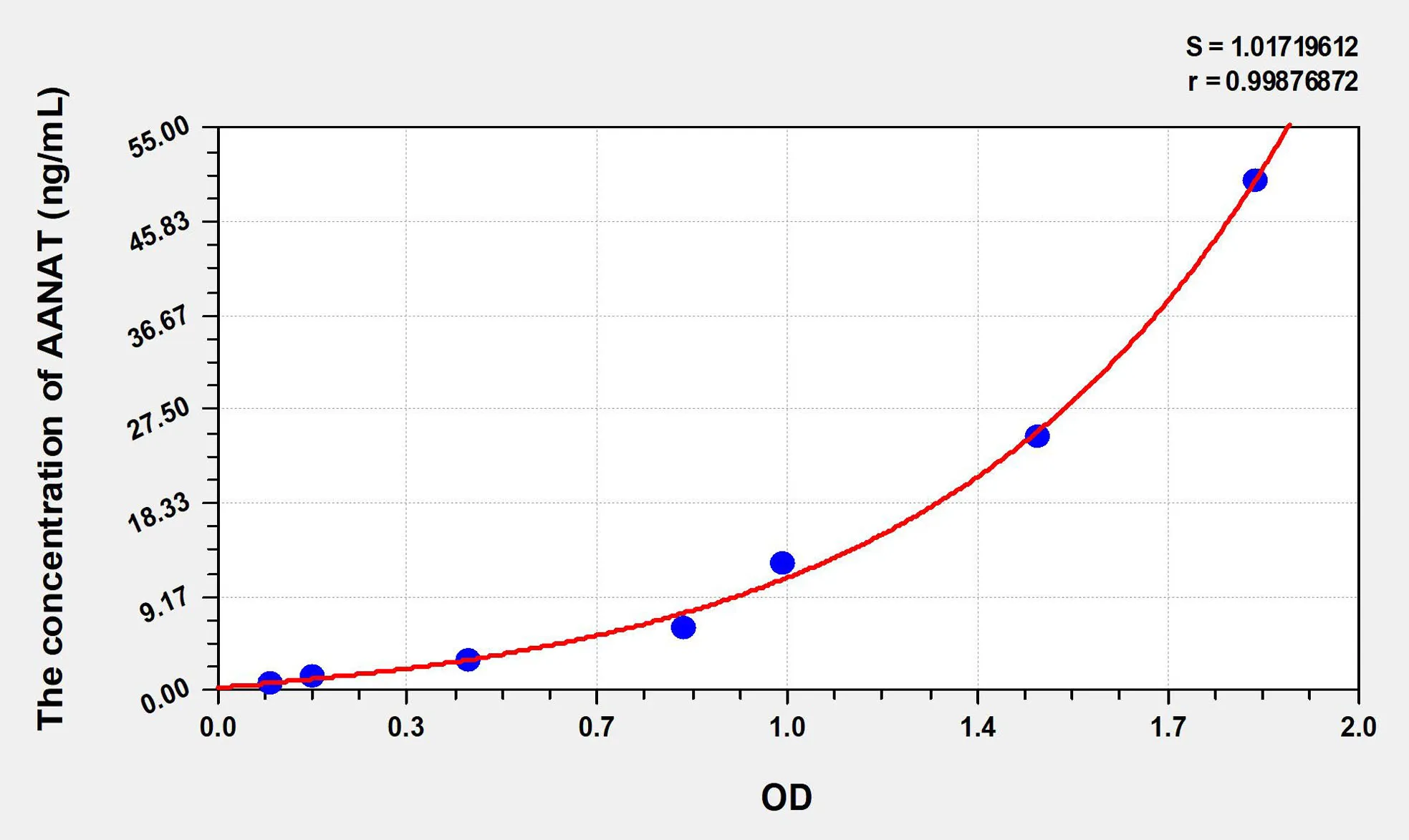Human AANAT (Arylalkylamine-N-Acetyltransferase) ELISA Kit