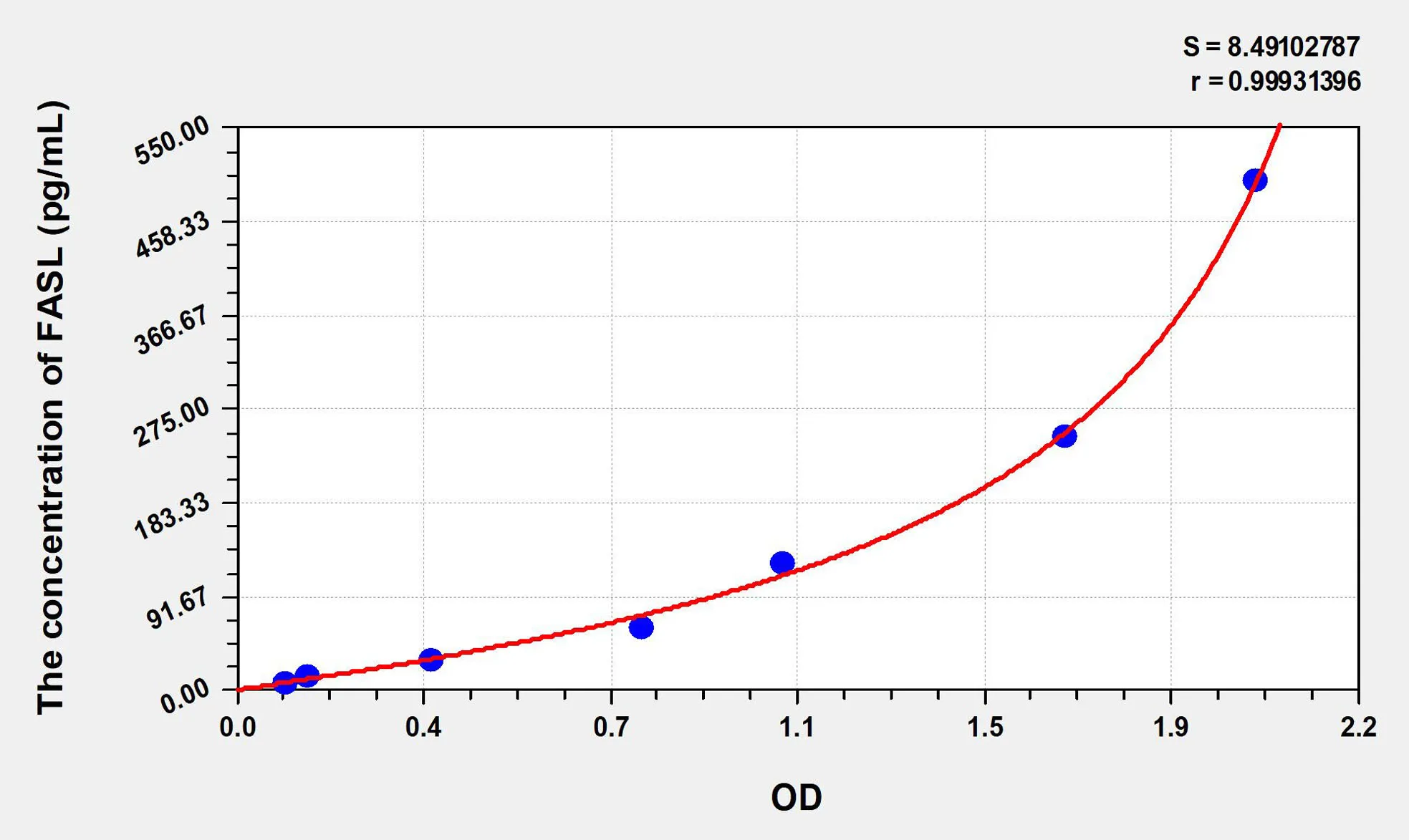 Rat FASL (Factor Related Apoptosis Ligand) ELISA Kit - image 1