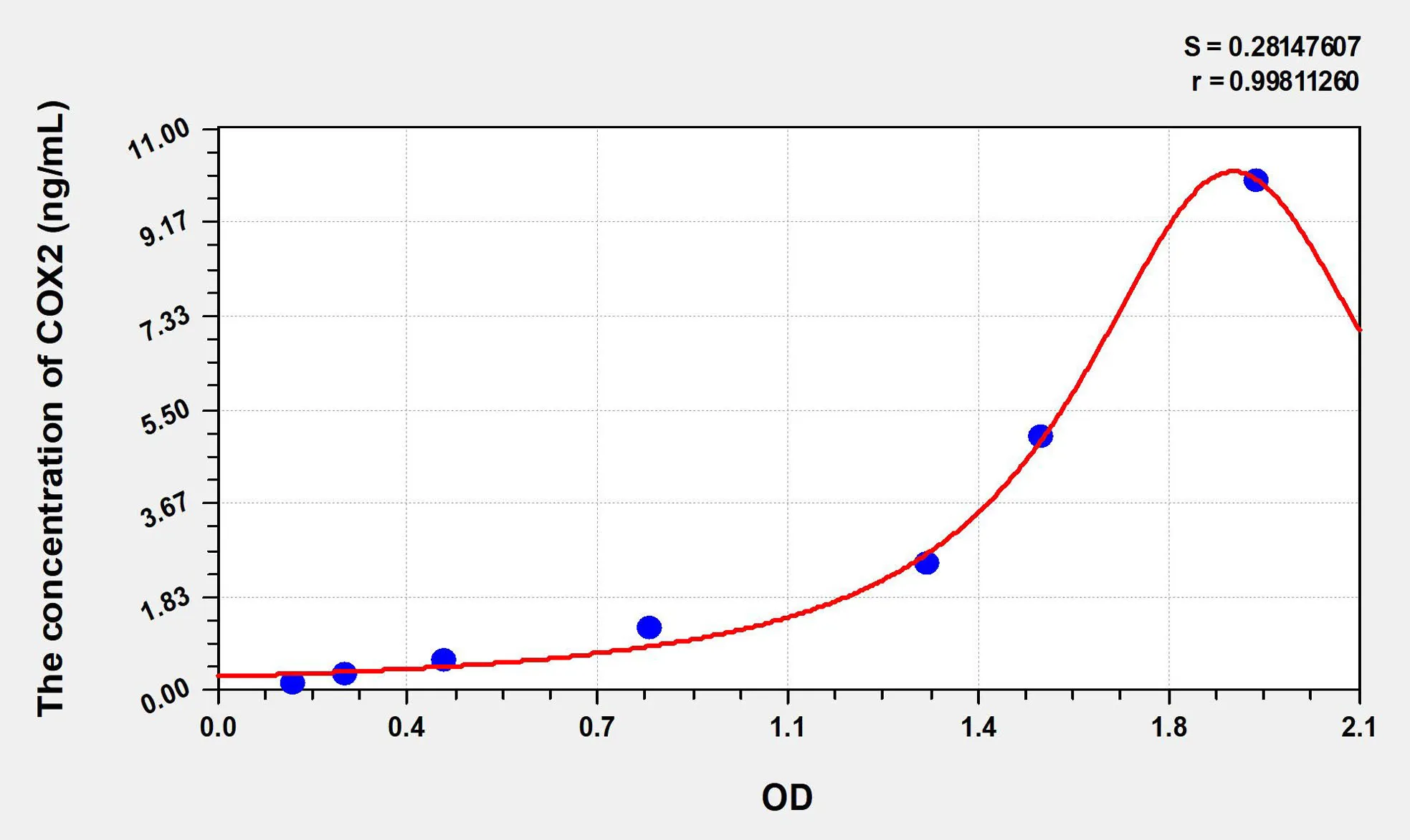 Human COX2 (Cytochrome C Oxidase Subunit II) ELISA Kit - image 1