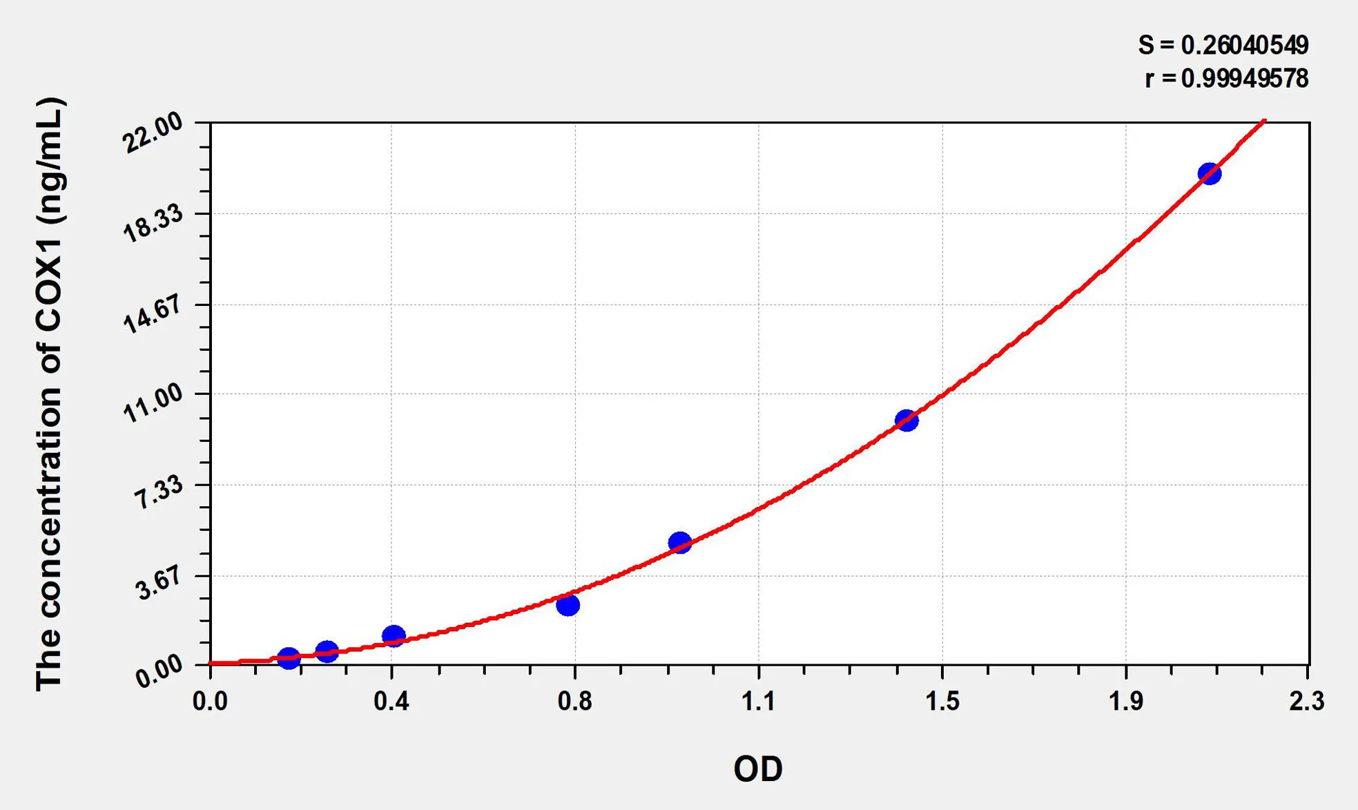 Human COX1 (Cytochrome C Oxidase Subunit I) ELISA Kit