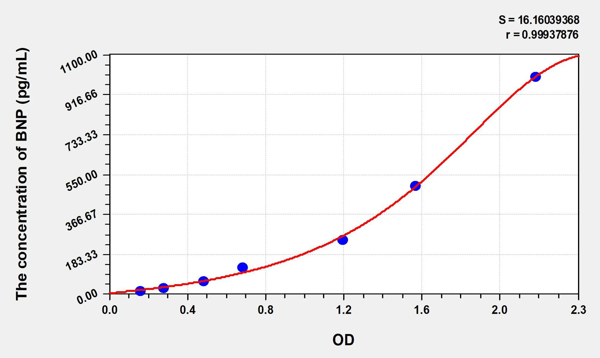 Mouse BNP (Brain Natriuretic Peptide) ELISA Kit - image 1