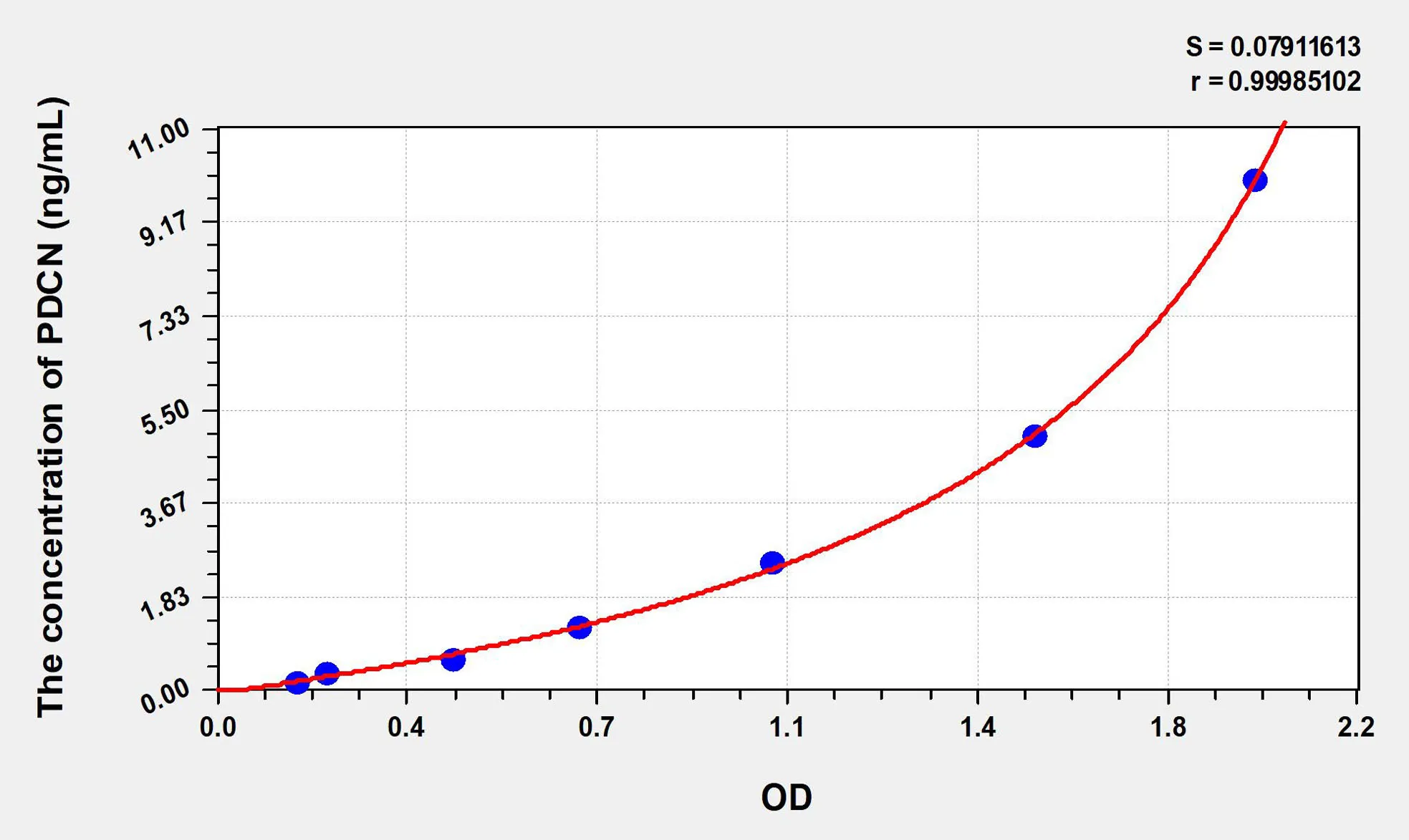 Mouse PDCN (Podocin) ELISA Kit